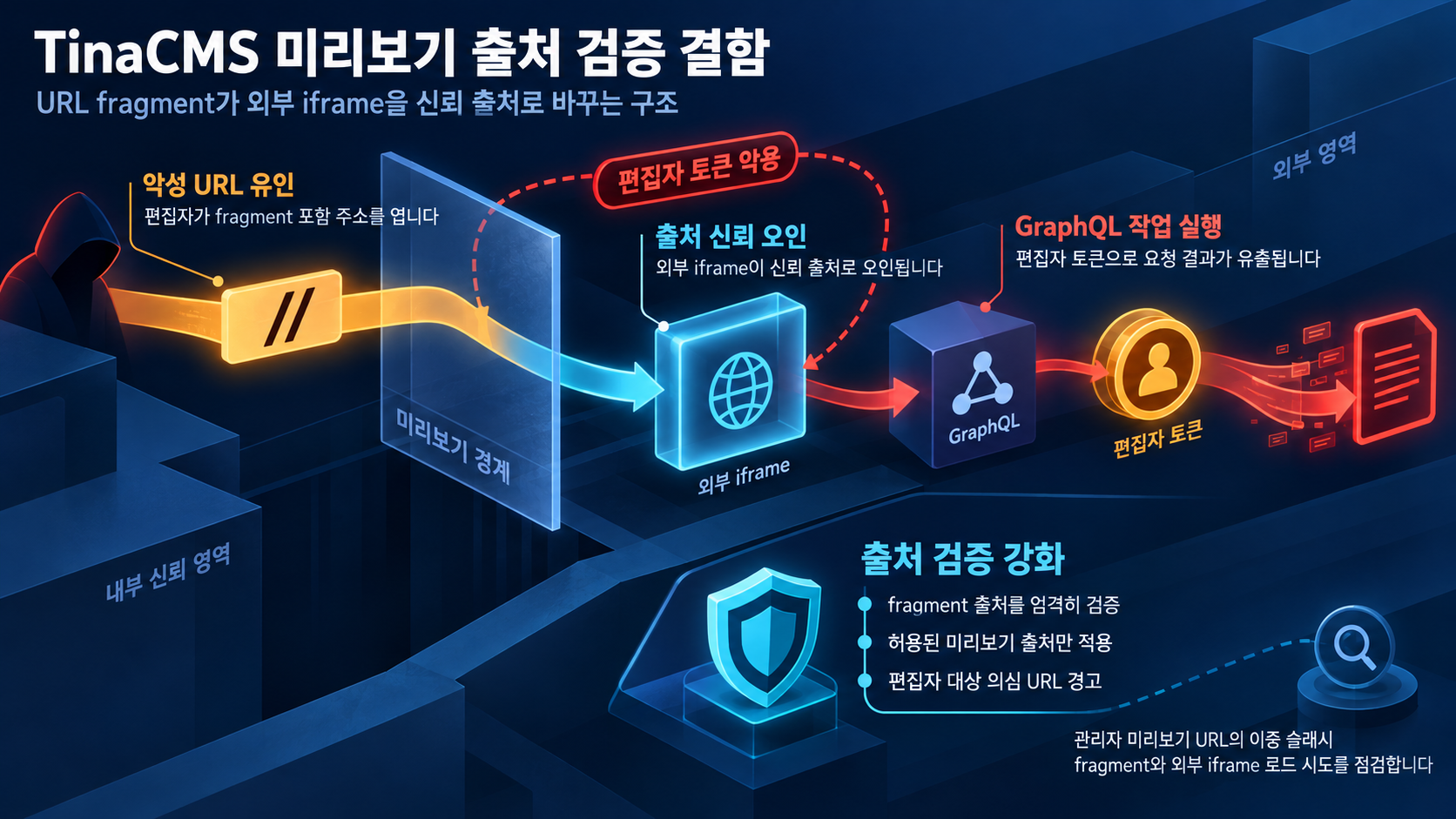 개요 인포그래픽 개요 인포그래픽
