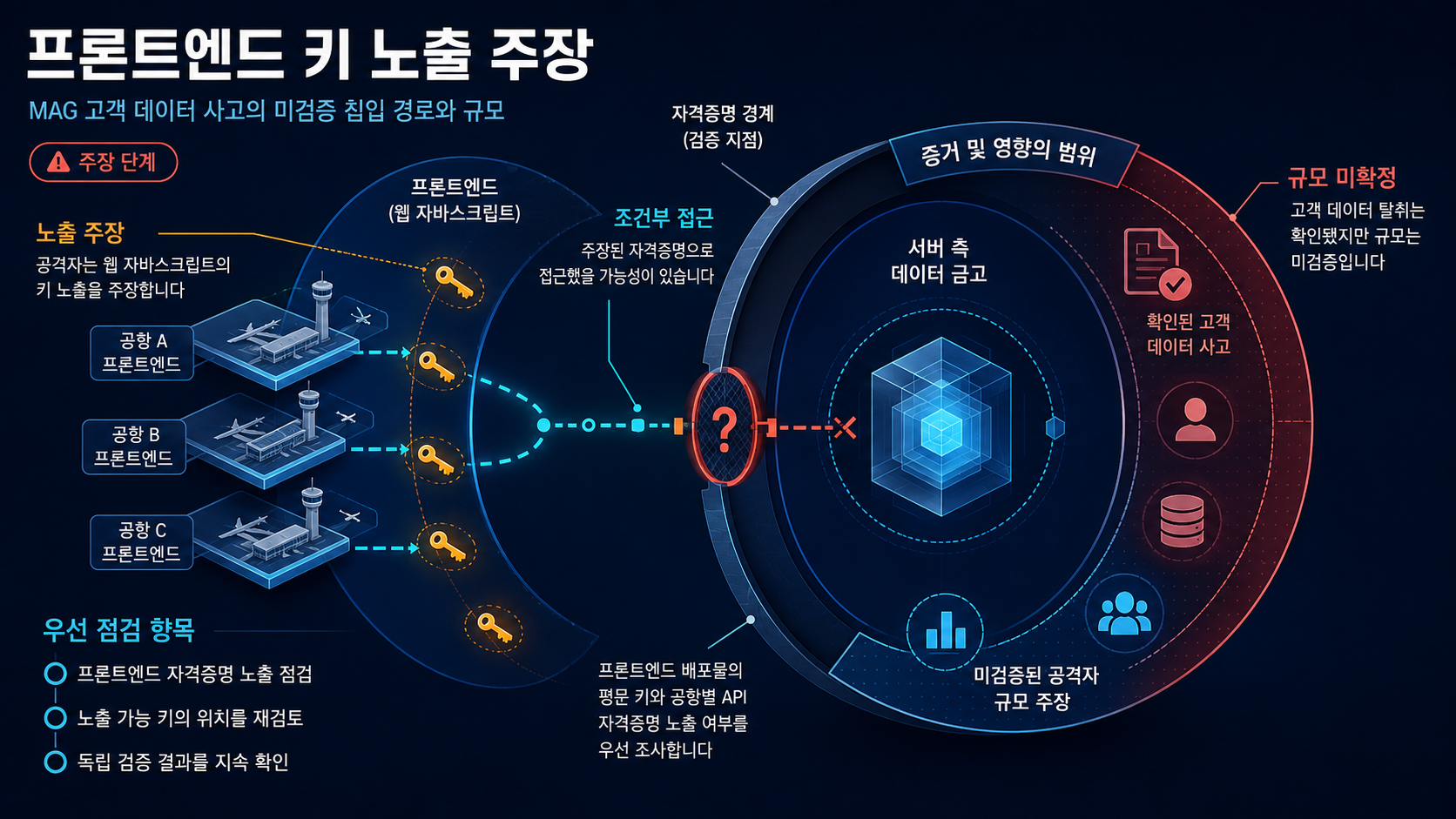 개요 인포그래픽 개요 인포그래픽