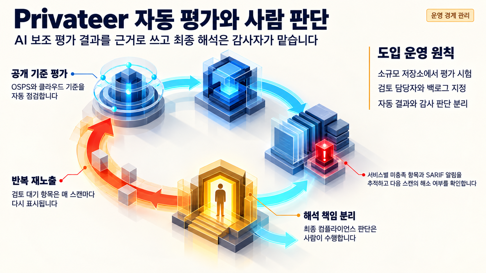 개요 인포그래픽 개요 인포그래픽