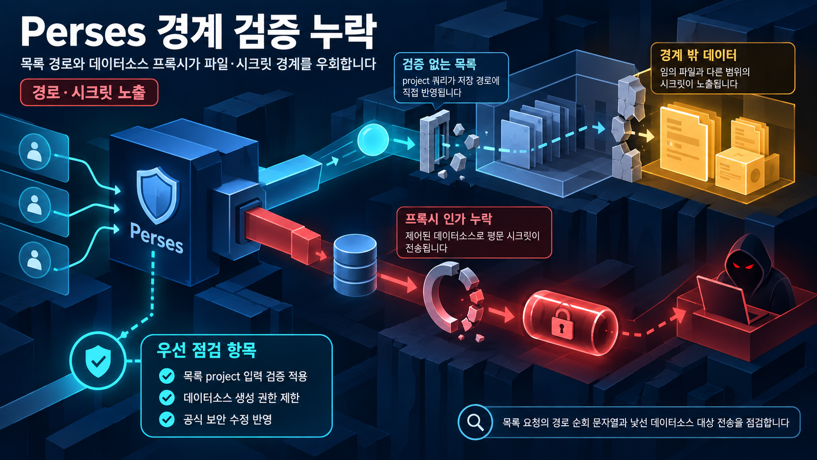 개요 인포그래픽 개요 인포그래픽