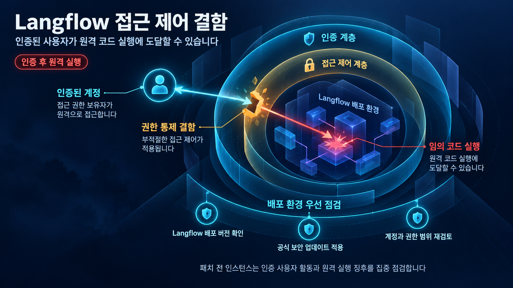 개요 인포그래픽 개요 인포그래픽