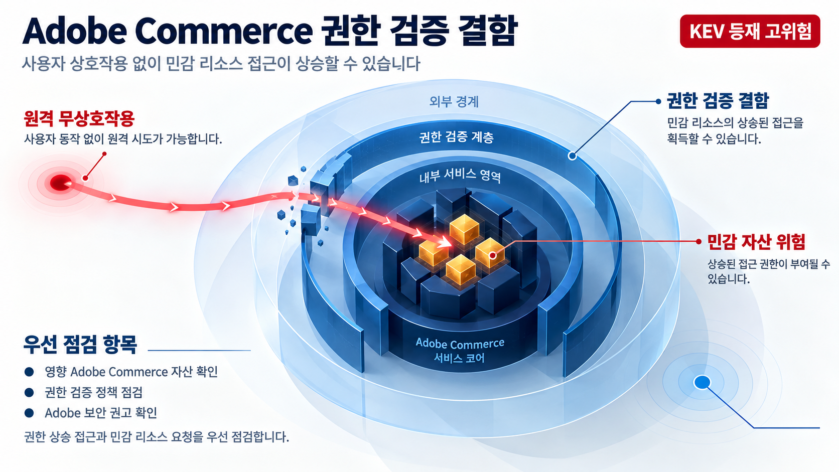 개요 인포그래픽 개요 인포그래픽