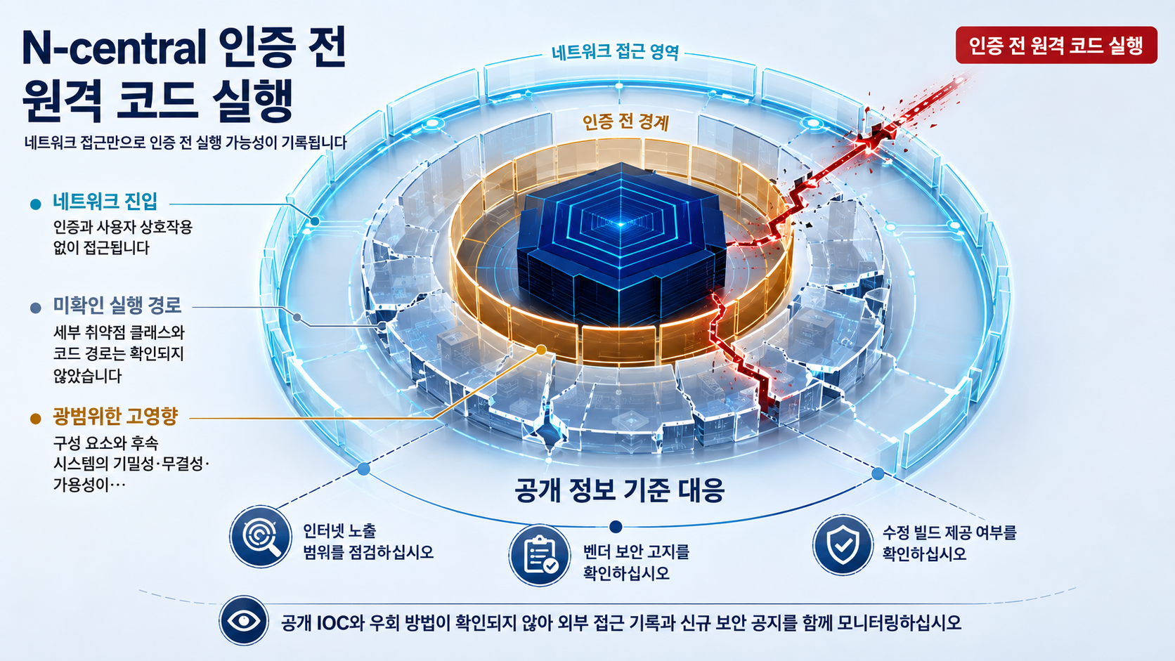 개요 인포그래픽 개요 인포그래픽
