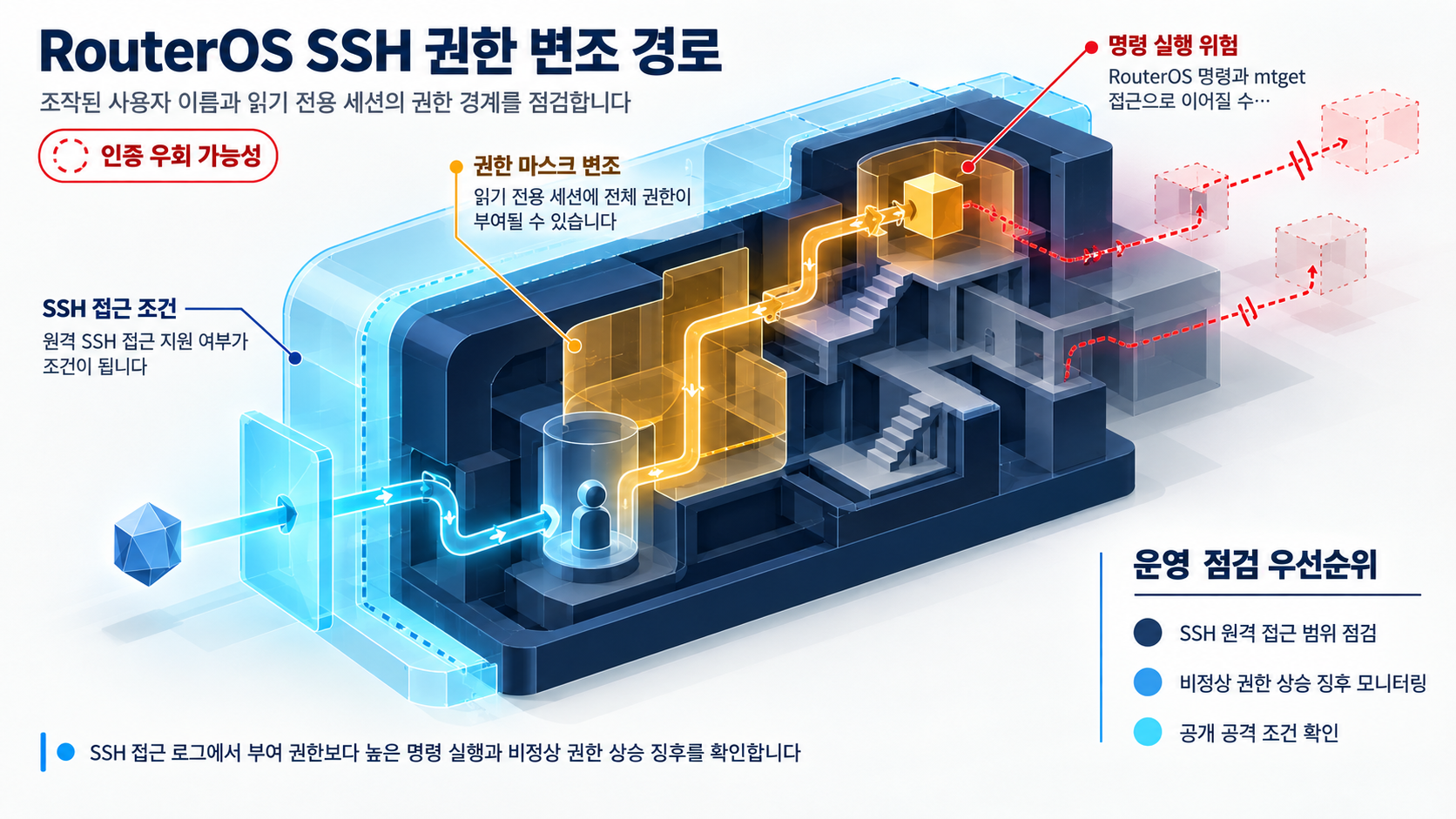 개요 인포그래픽 개요 인포그래픽