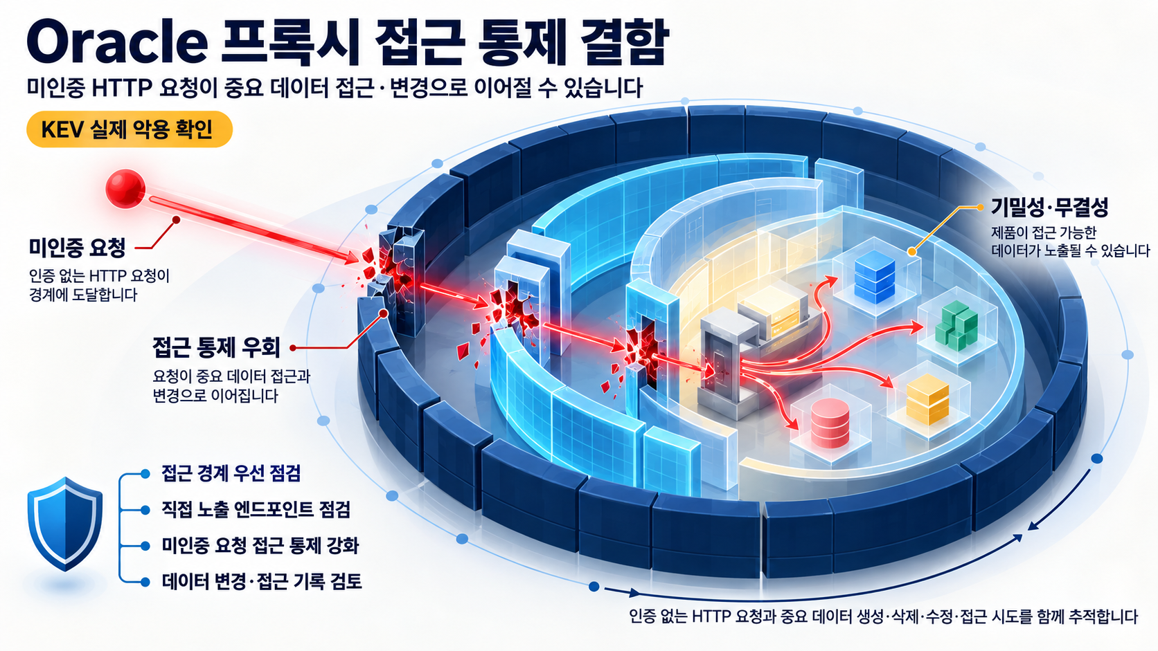 개요 인포그래픽 개요 인포그래픽
