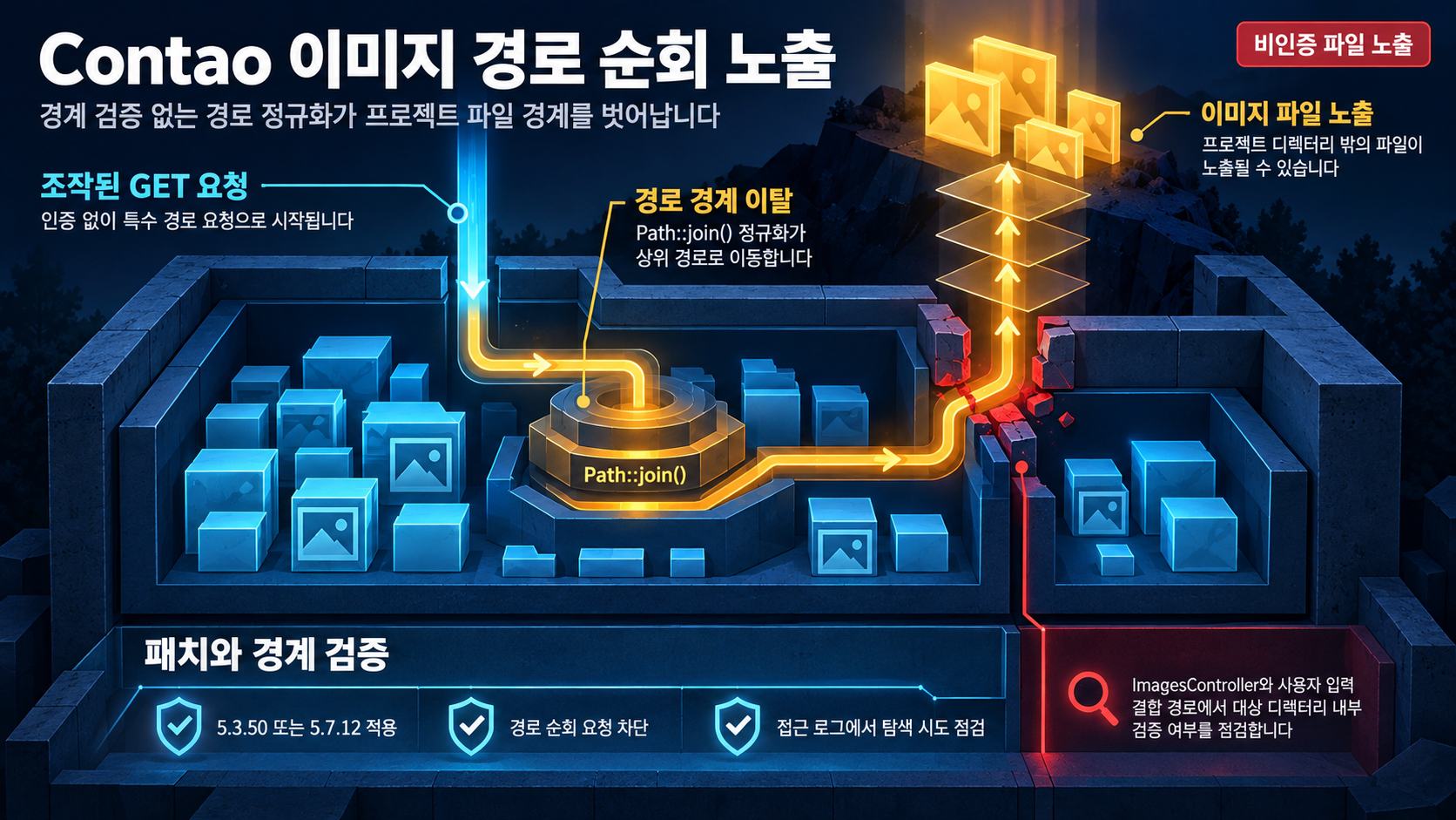 개요 인포그래픽