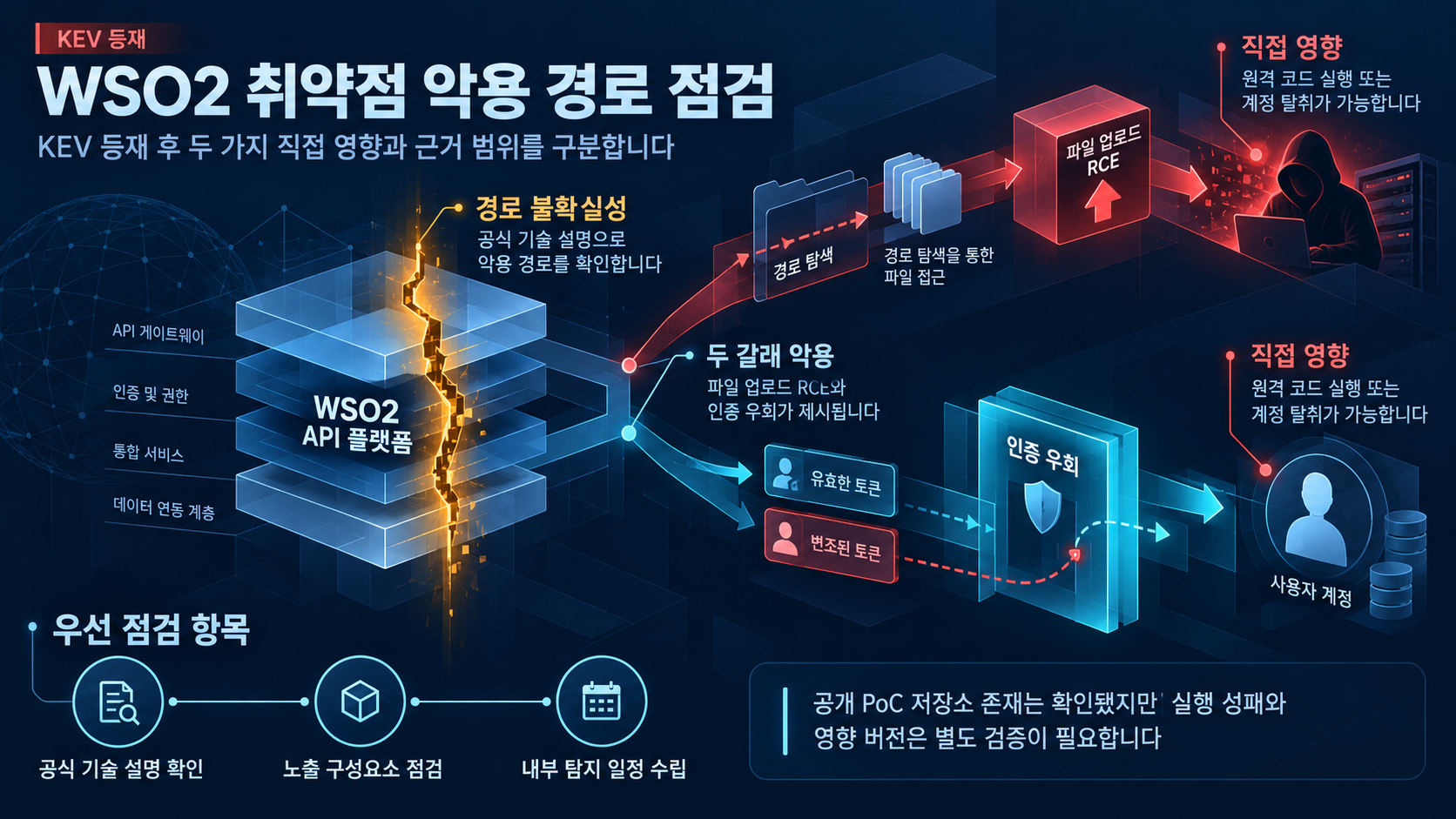 개요 인포그래픽 개요 인포그래픽