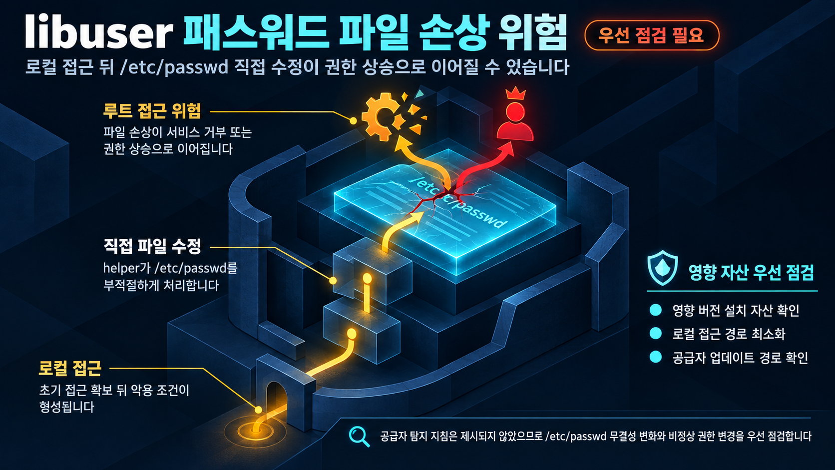 개요 인포그래픽