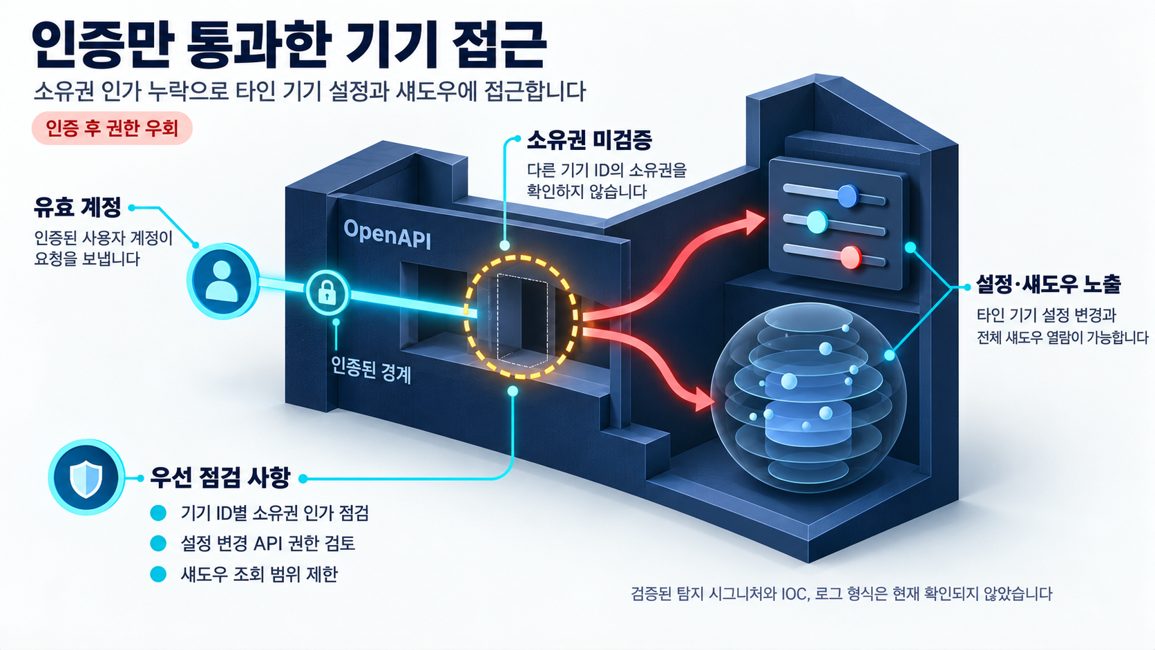 개요 인포그래픽