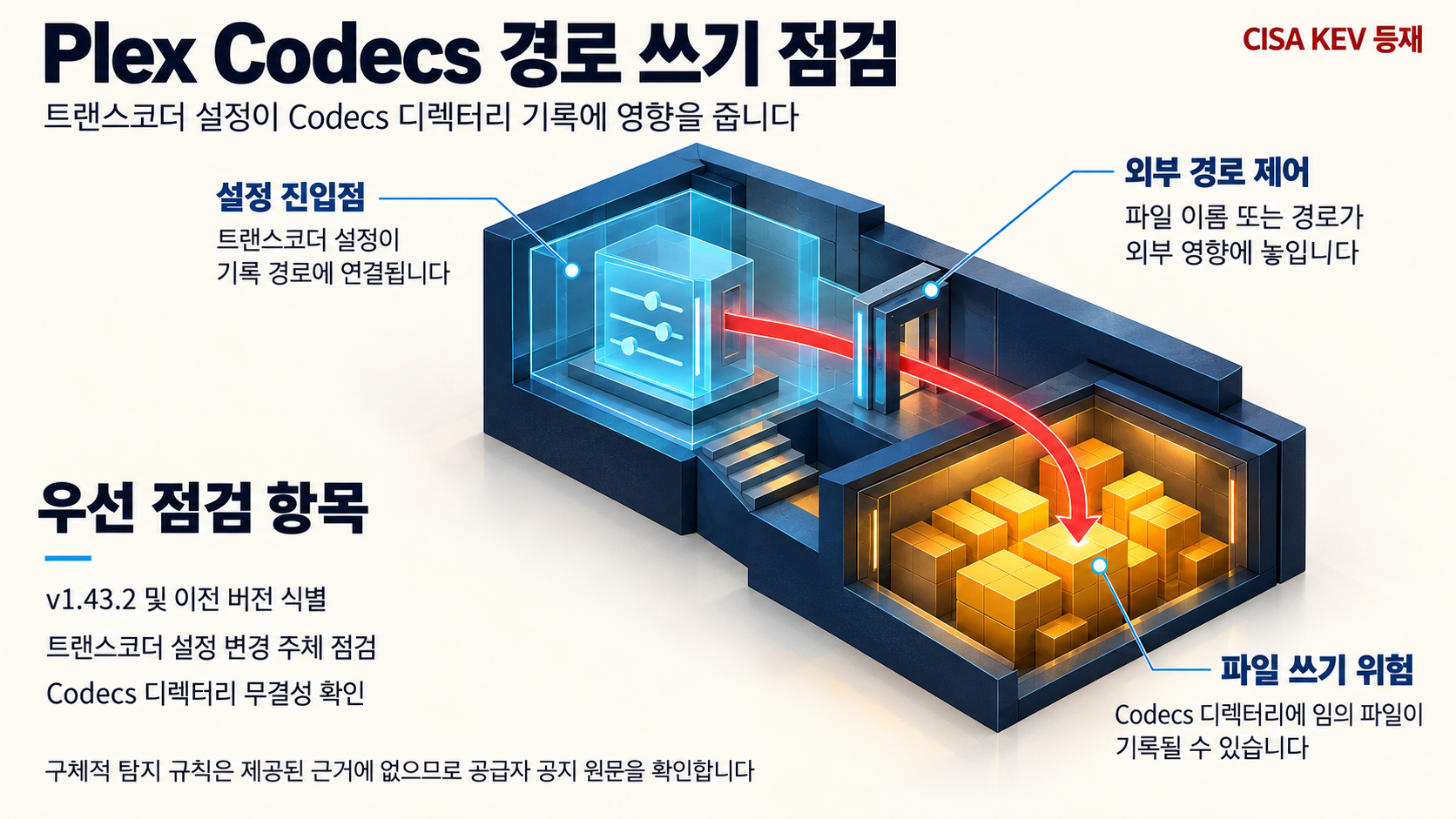 개요 인포그래픽 개요 인포그래픽