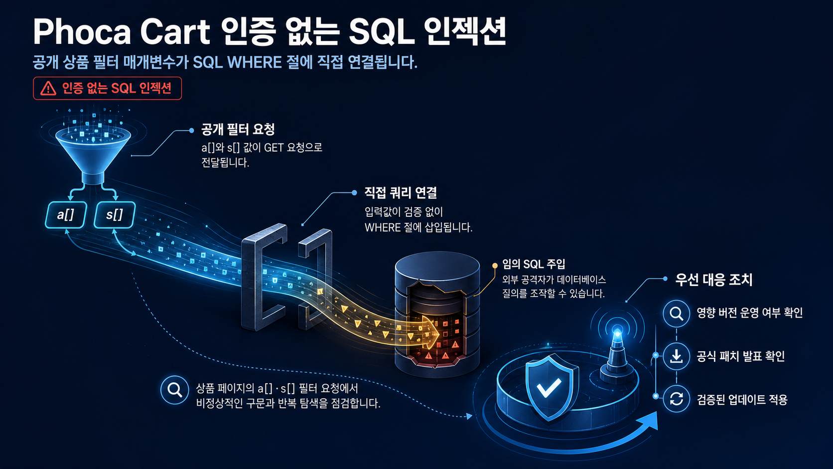 기술적 분석 인포그래픽 기술적 분석 인포그래픽
