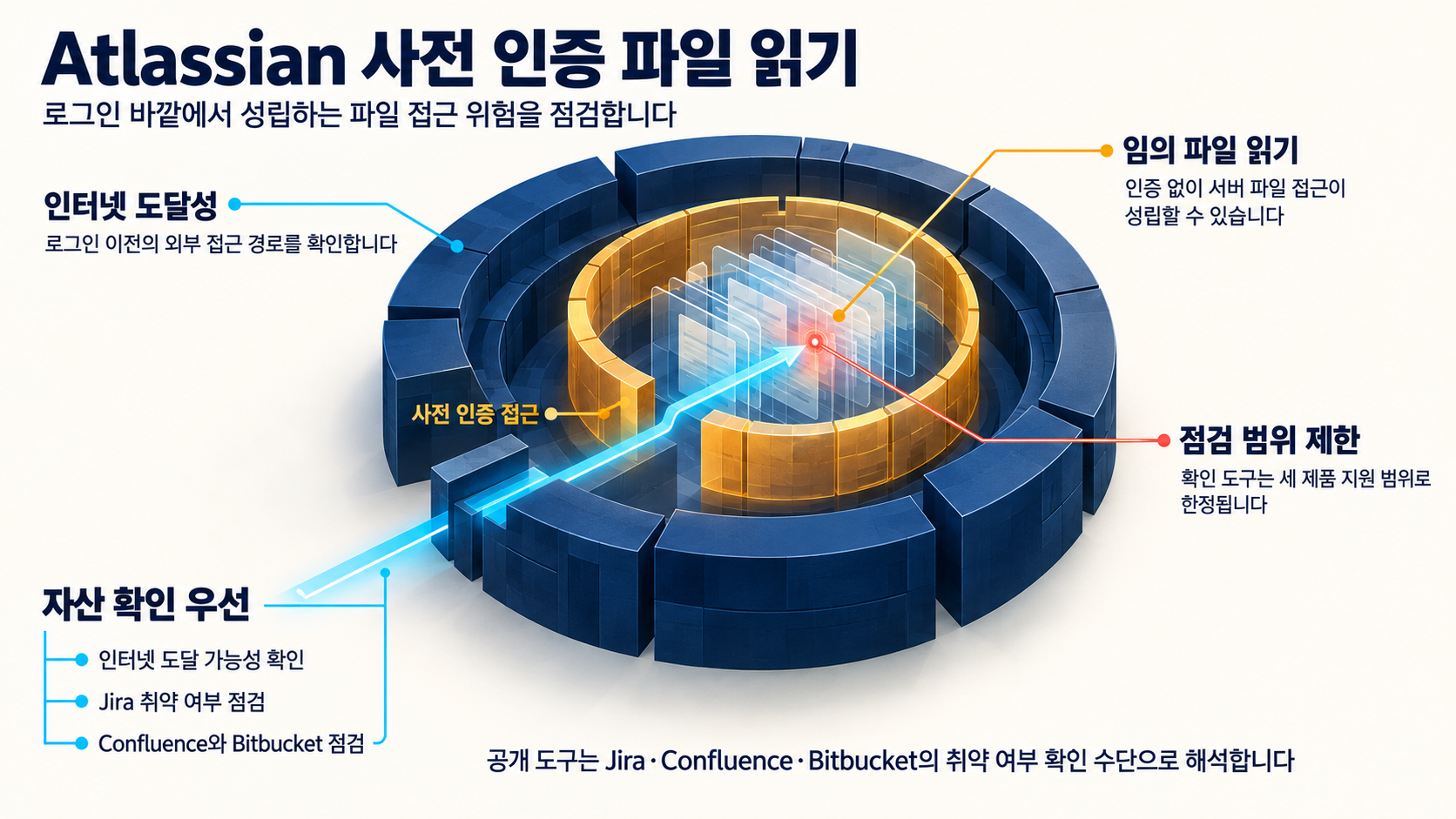 개요 인포그래픽