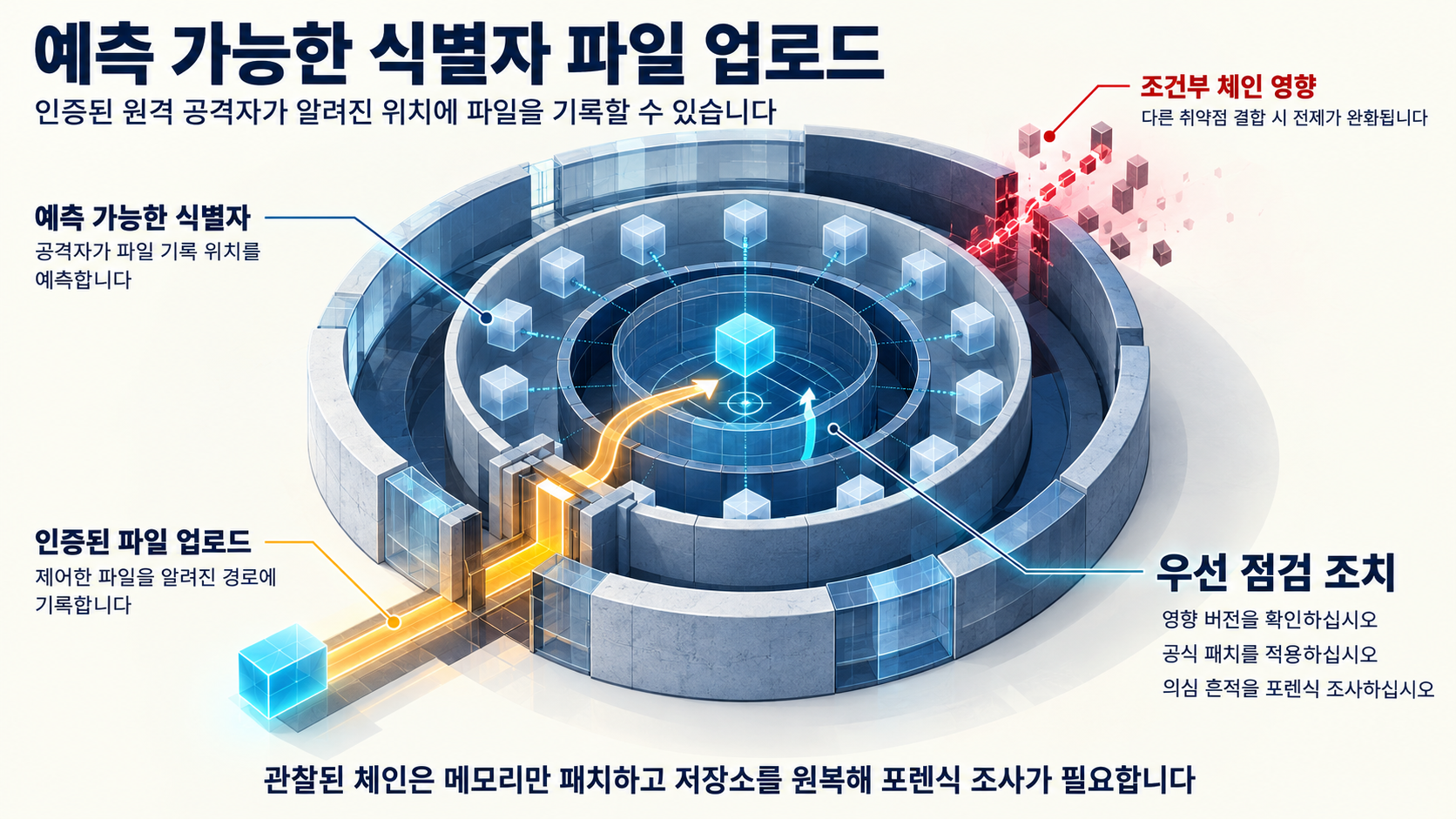 개요 인포그래픽