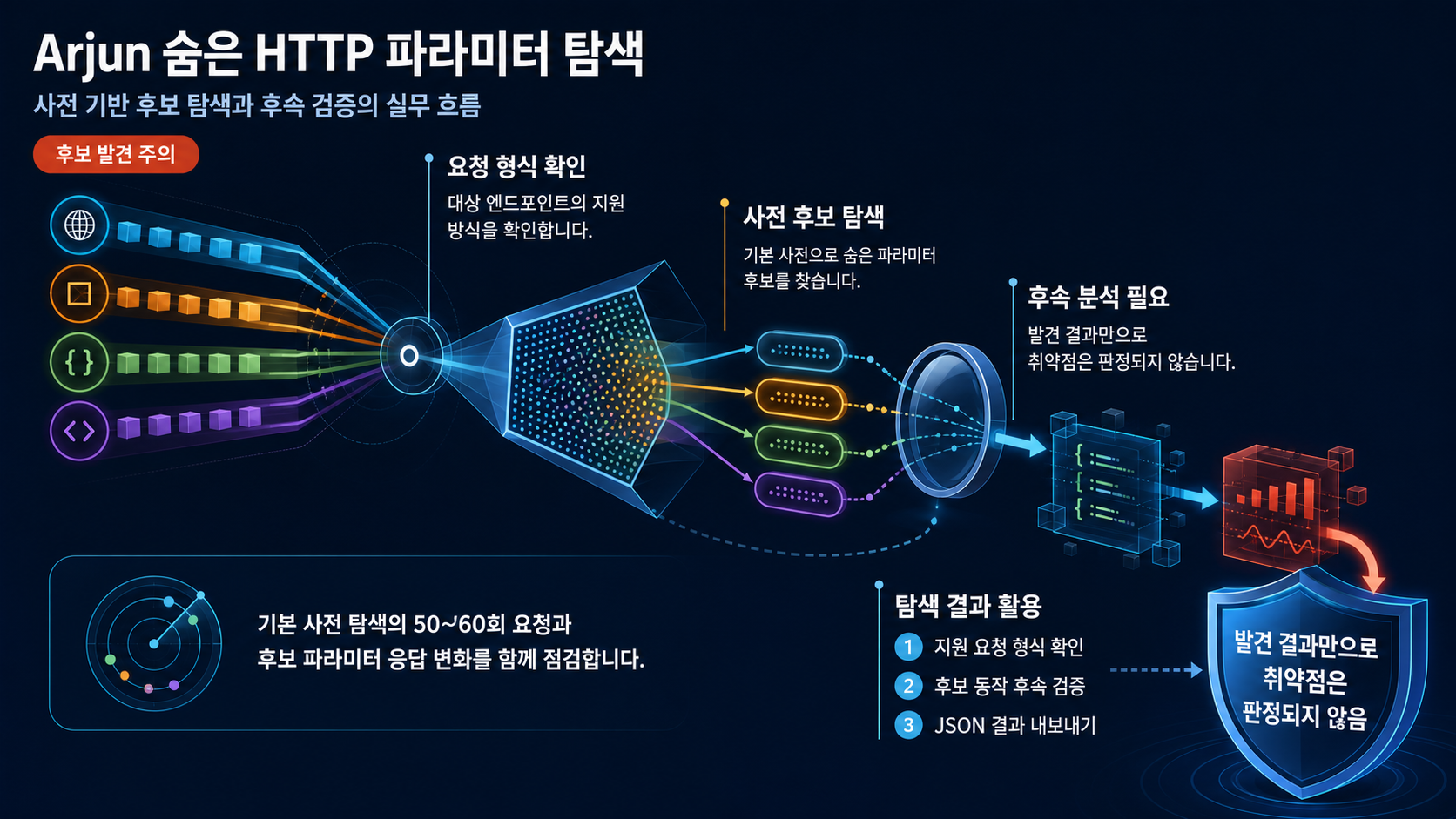 개요 인포그래픽 개요 인포그래픽