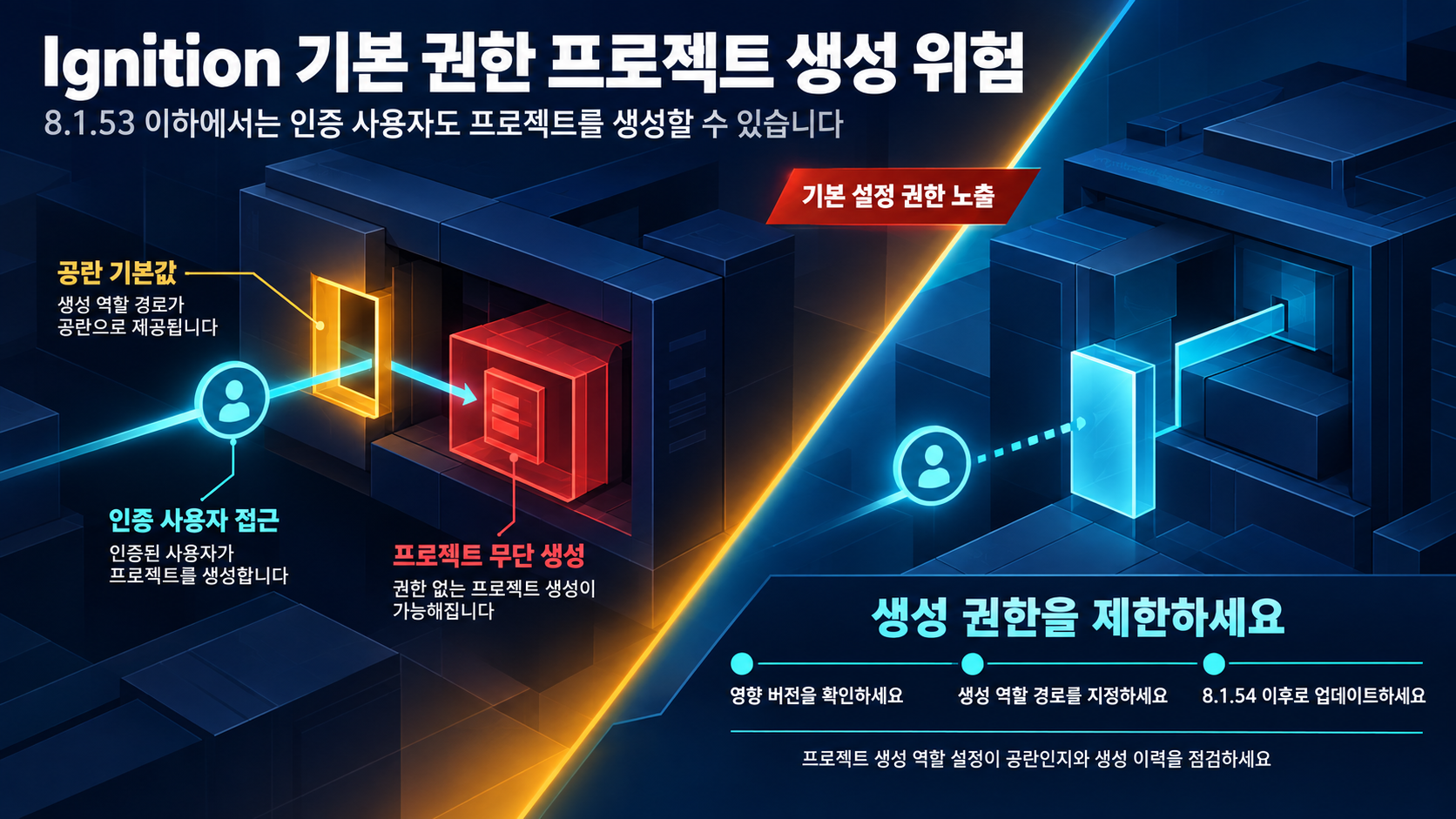 개요 인포그래픽 개요 인포그래픽