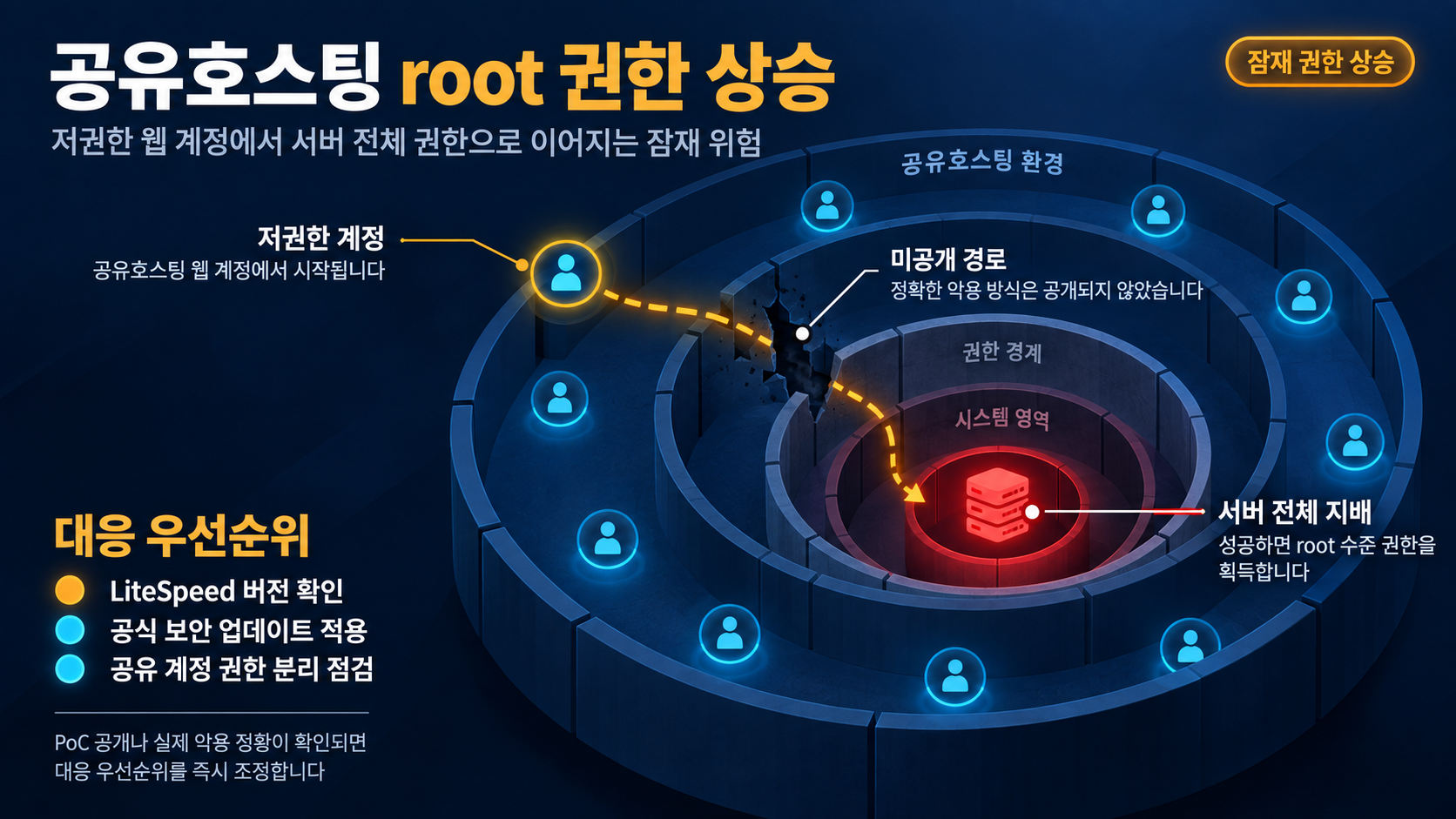 개요 인포그래픽 개요 인포그래픽