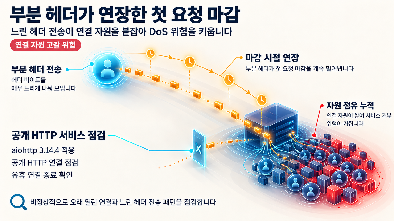 개요 인포그래픽