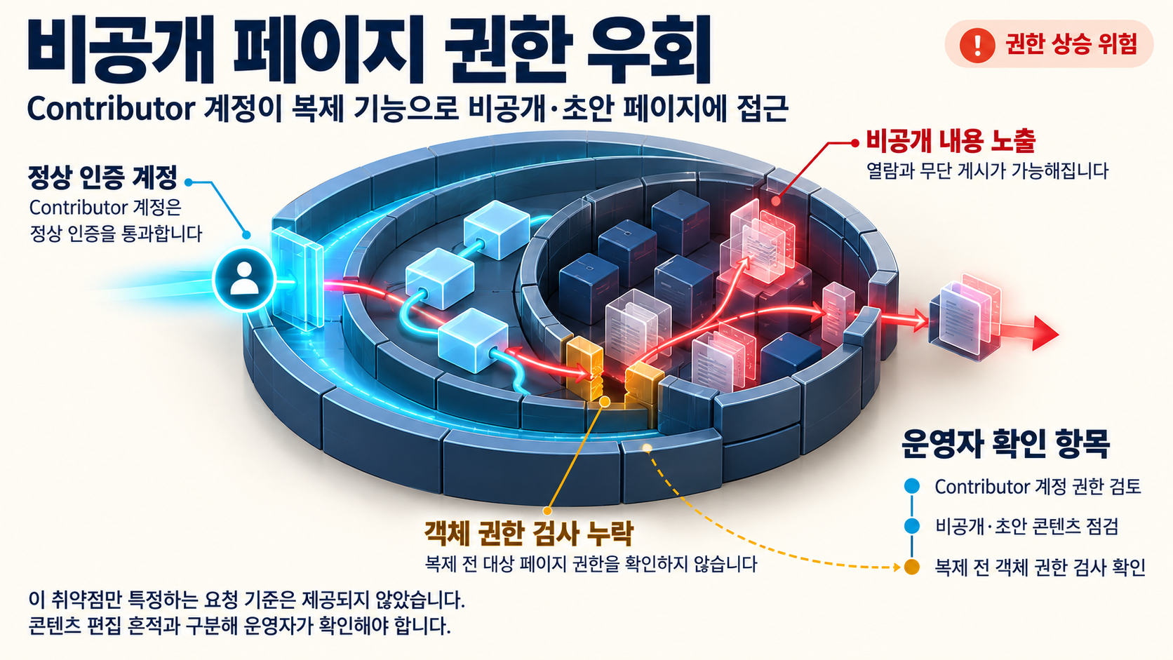 개요 인포그래픽 개요 인포그래픽