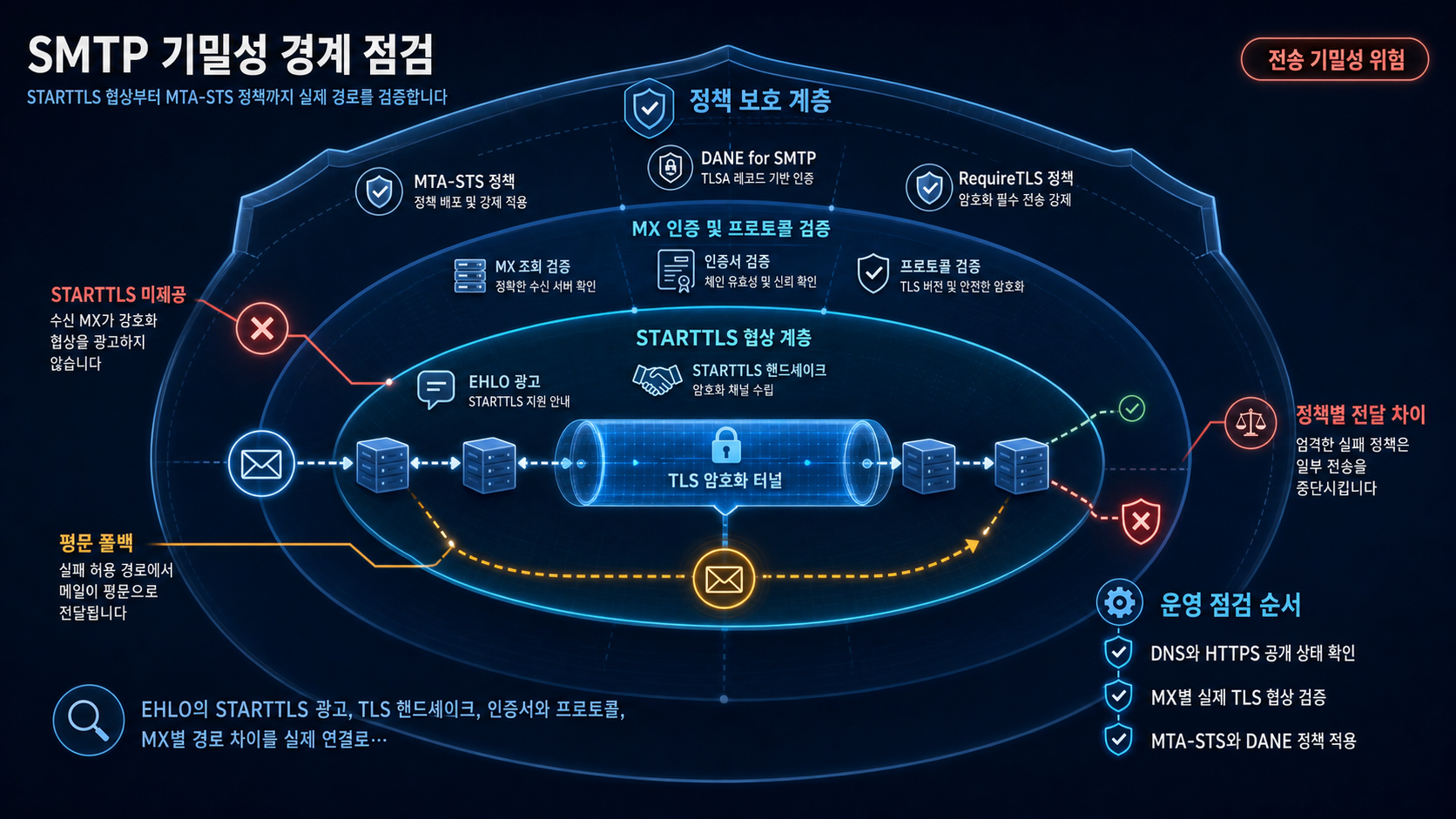 개요 인포그래픽 개요 인포그래픽
