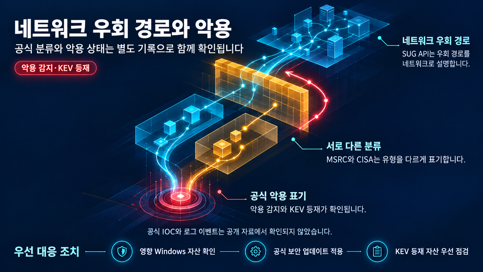 개요 인포그래픽