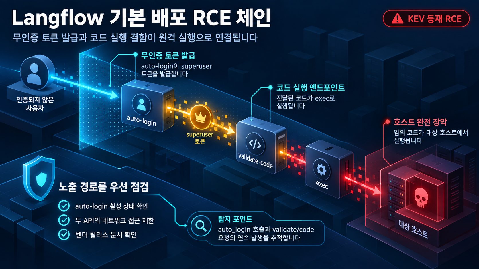 개요 인포그래픽