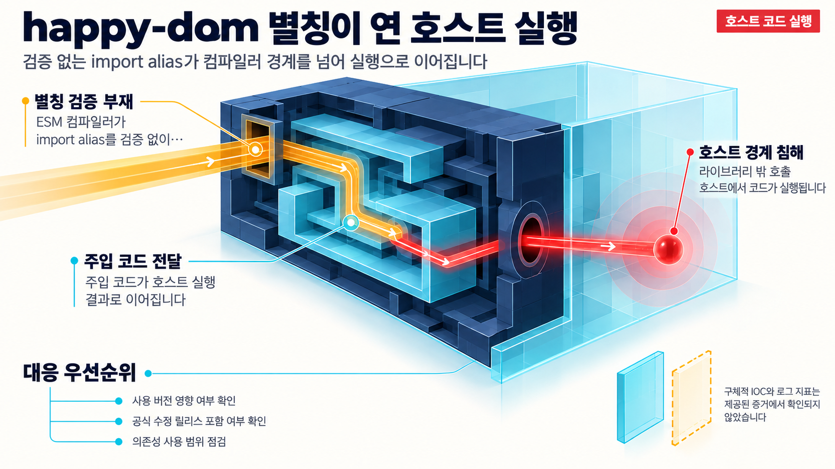 개요 인포그래픽 개요 인포그래픽