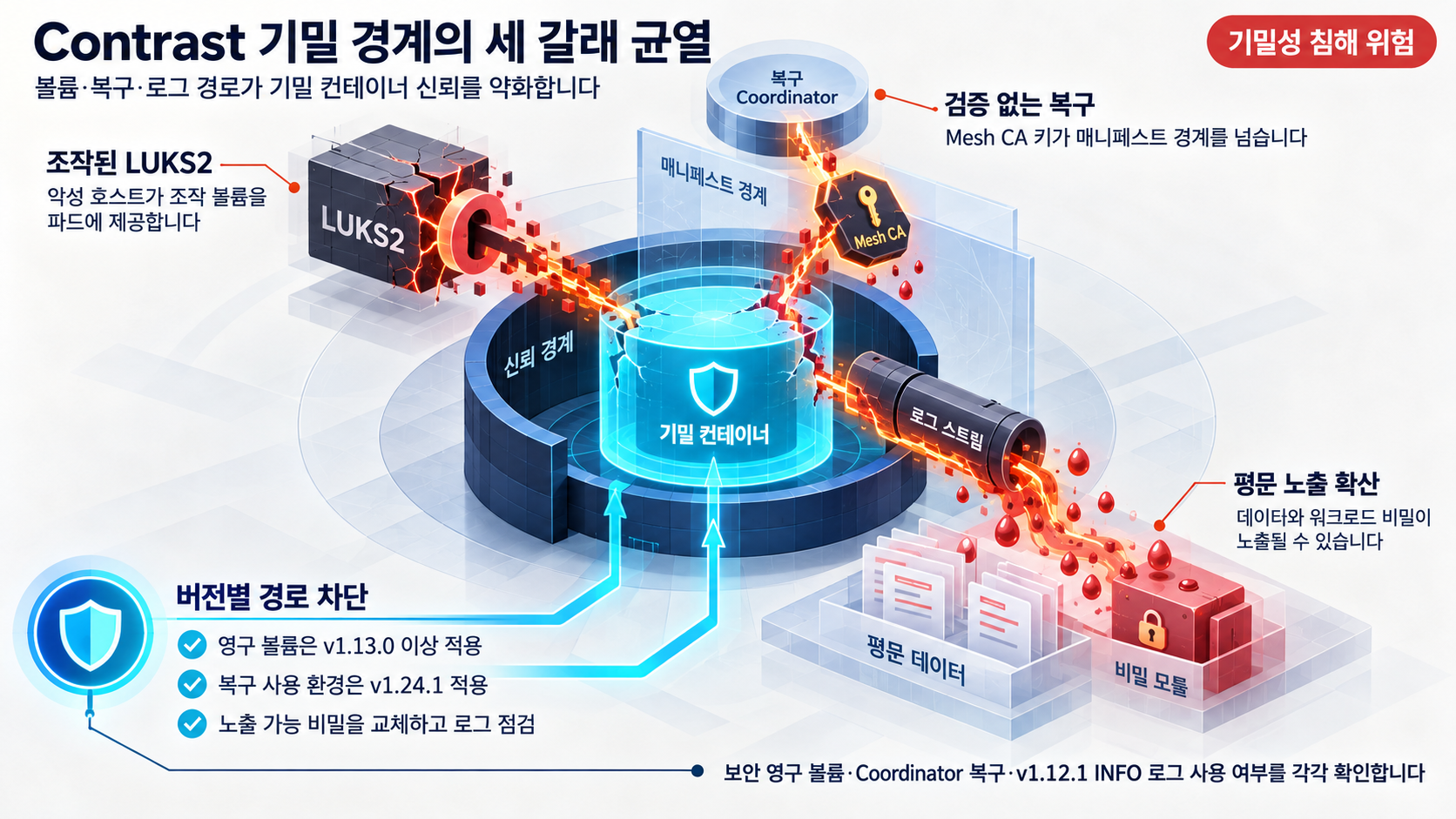개요 인포그래픽 개요 인포그래픽