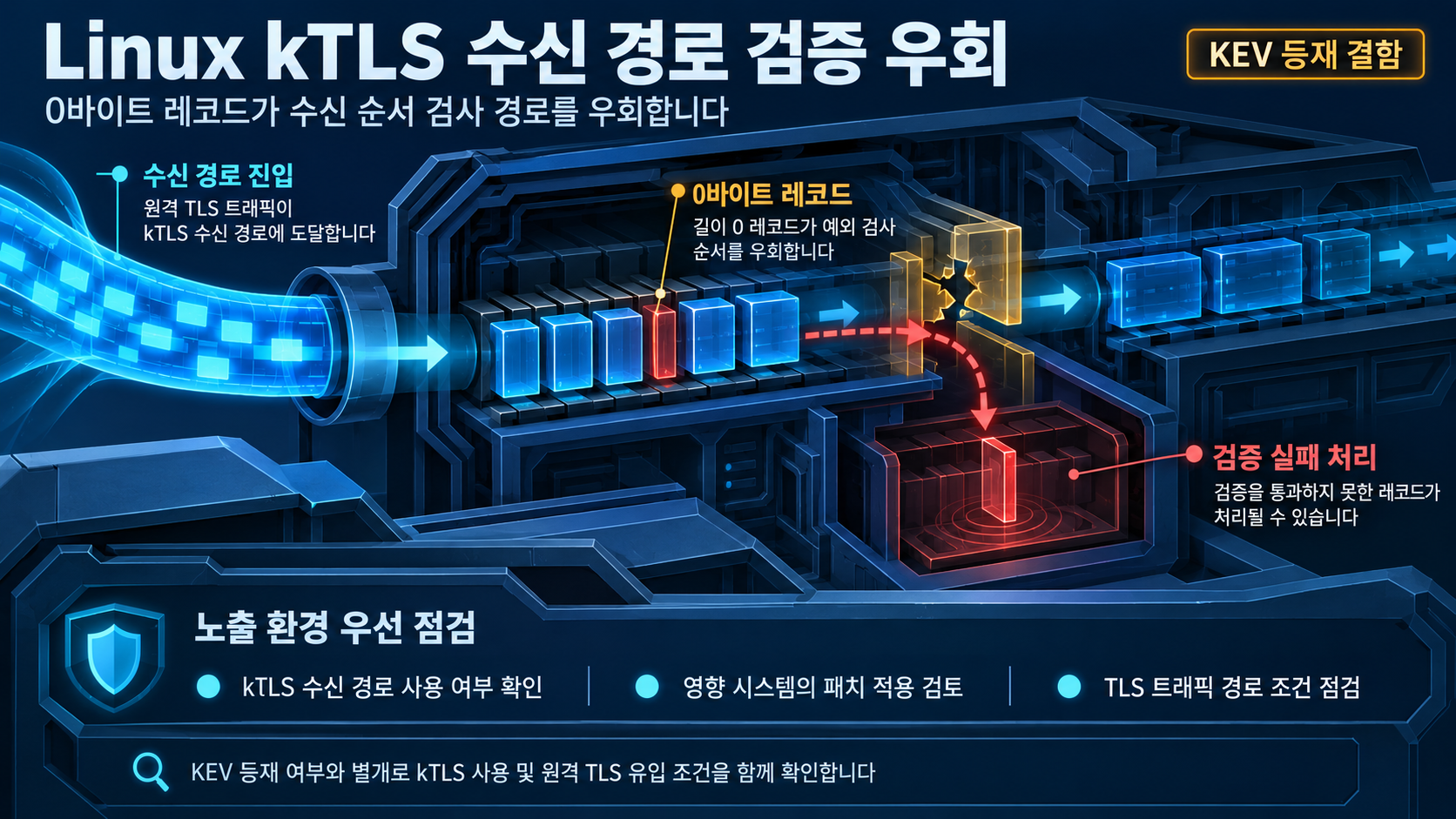 개요 인포그래픽 개요 인포그래픽