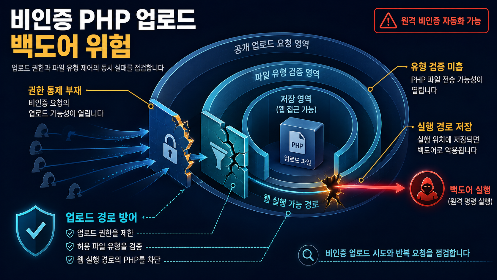 개요 인포그래픽 개요 인포그래픽