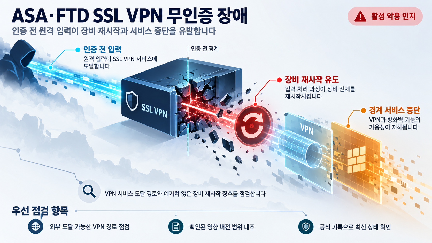 개요 인포그래픽 개요 인포그래픽