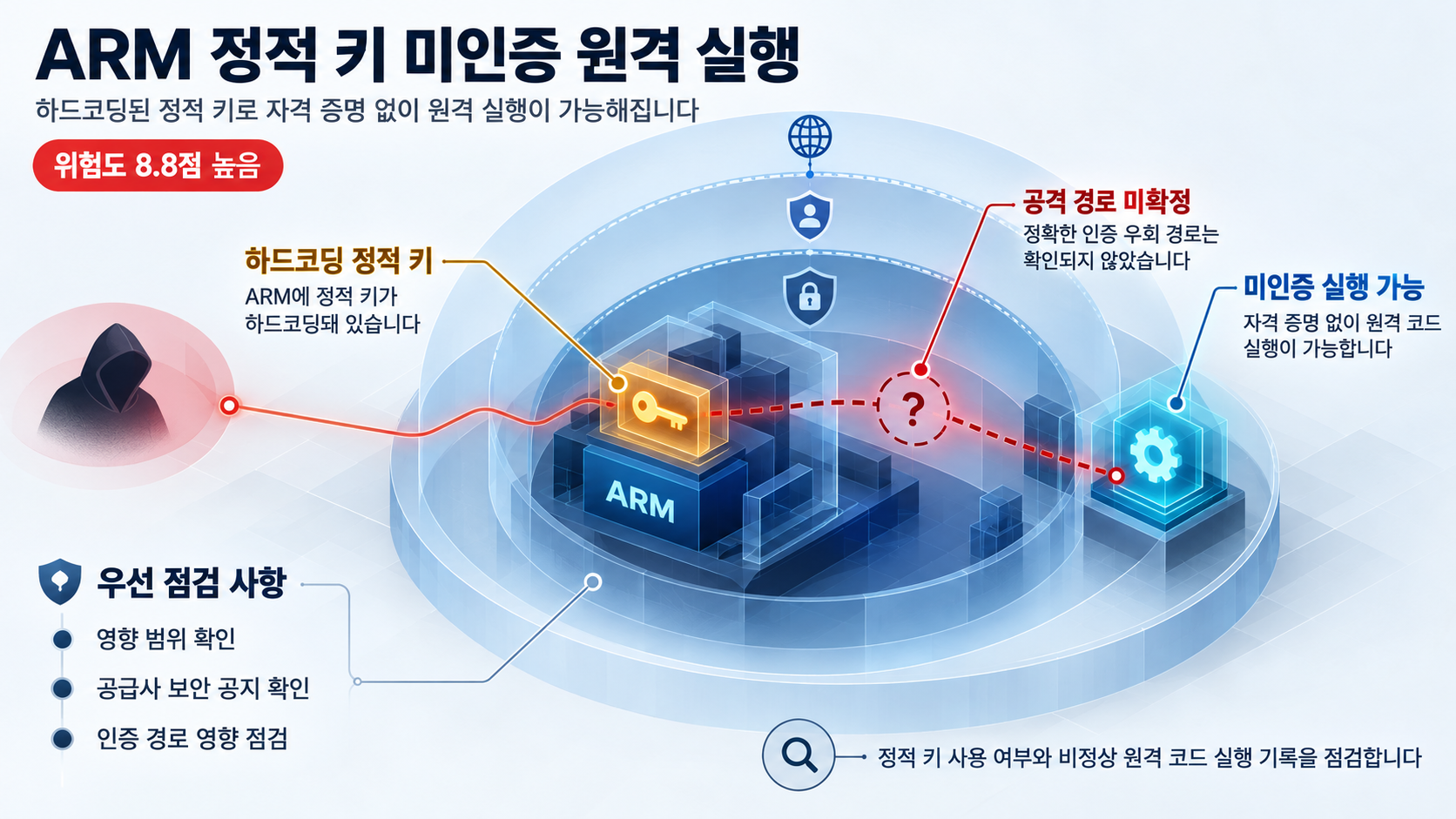 개요 인포그래픽 개요 인포그래픽