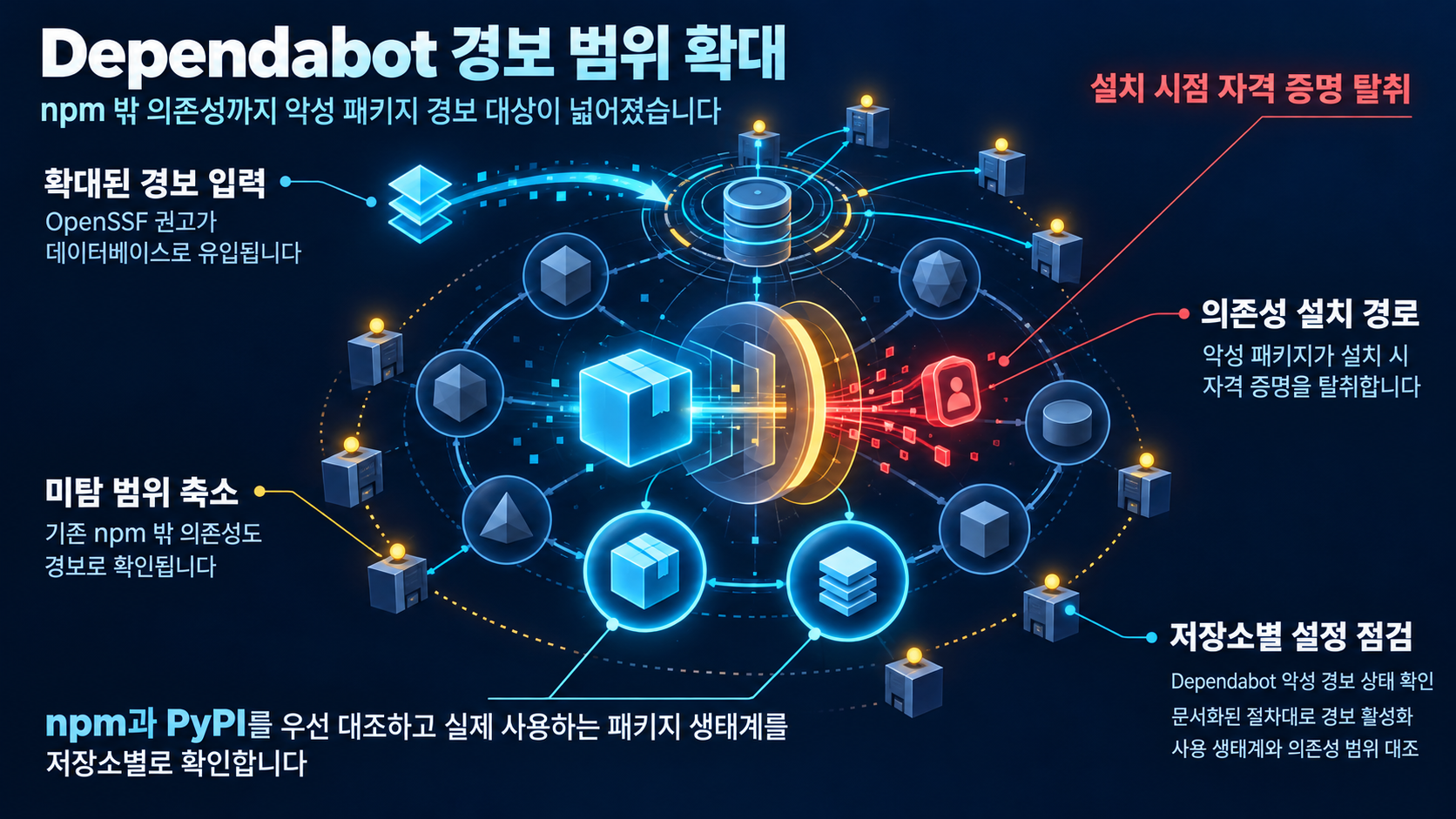 개요 인포그래픽