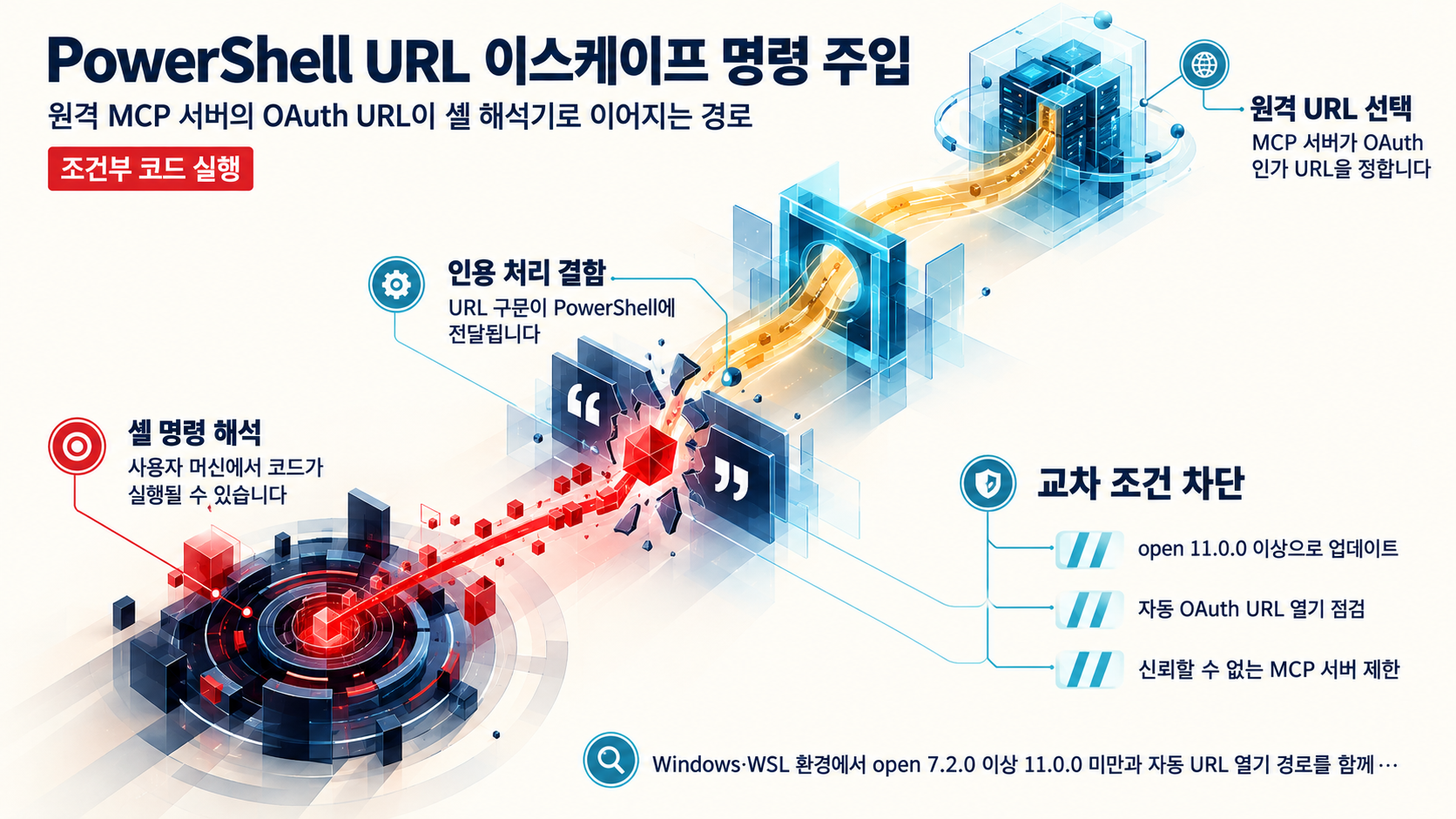 개요 인포그래픽