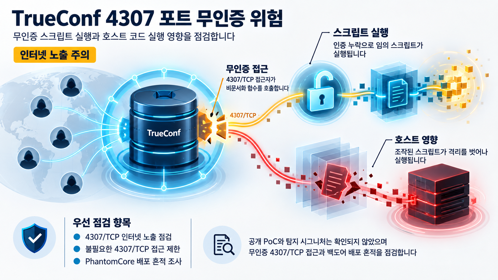 개요 인포그래픽 개요 인포그래픽