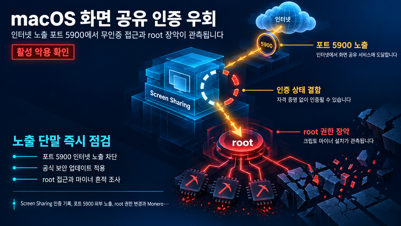 개요 인포그래픽 개요 인포그래픽