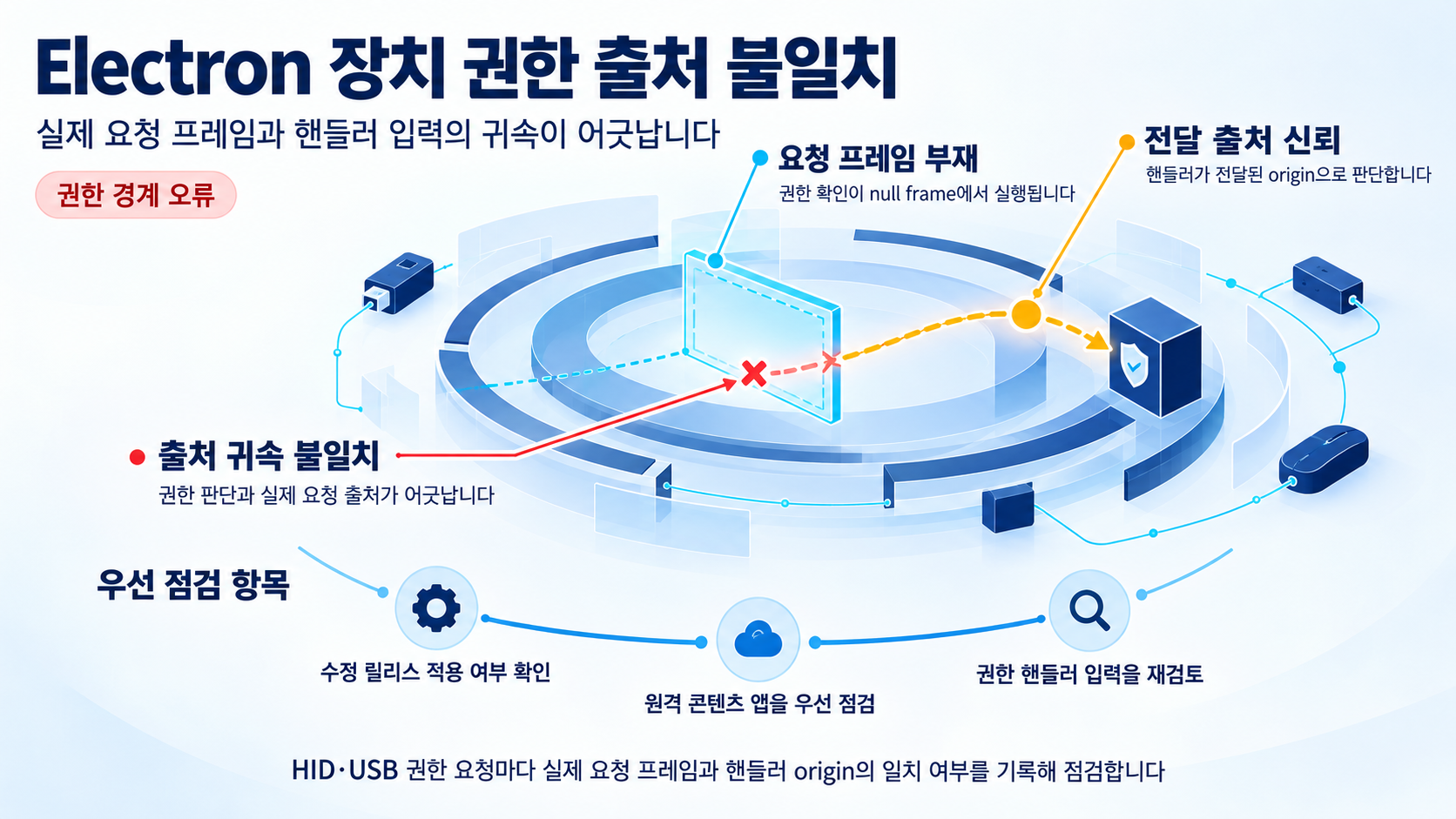 개요 인포그래픽