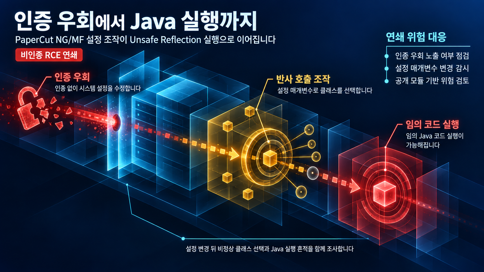 개요 인포그래픽 개요 인포그래픽