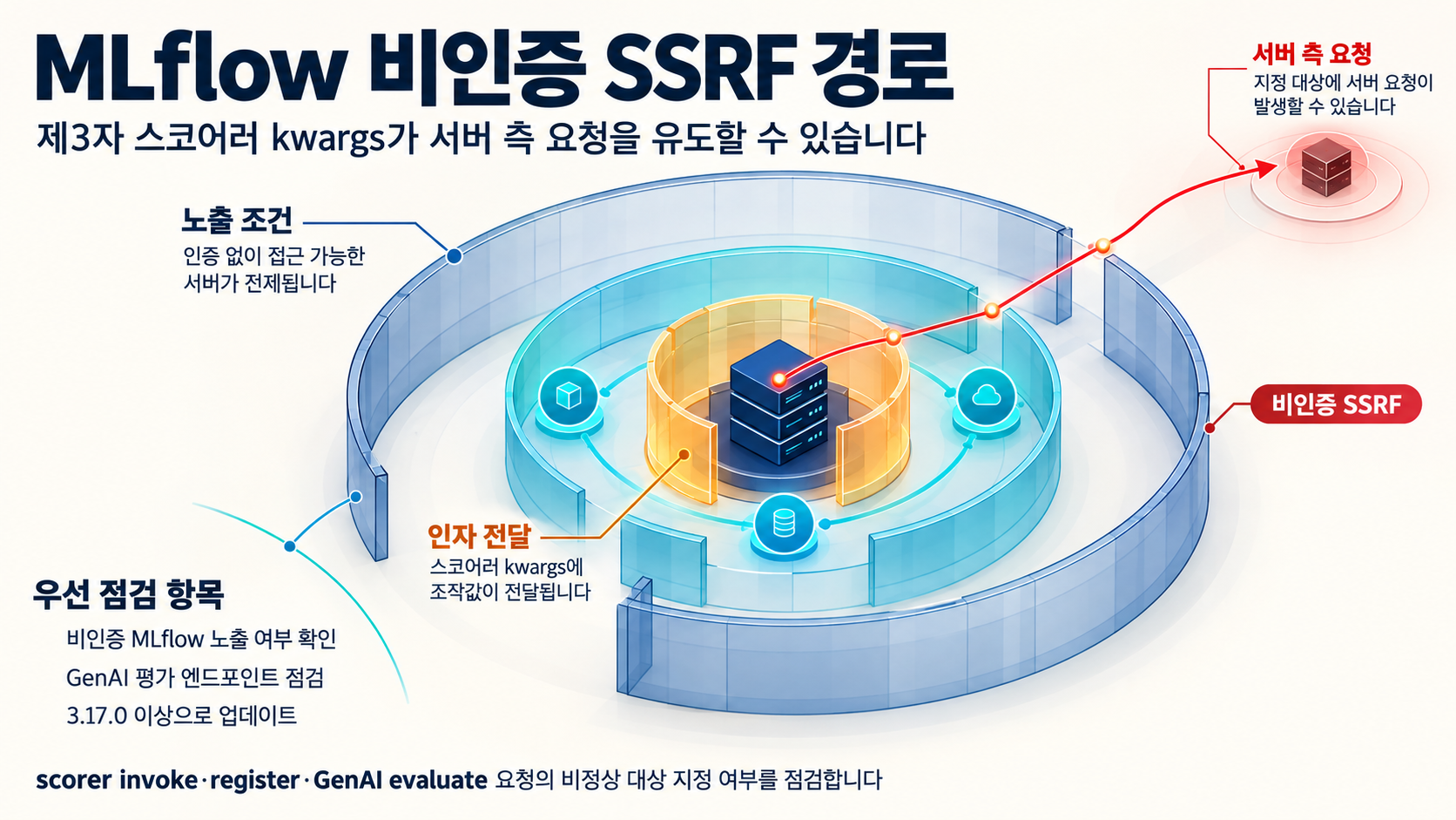 개요 인포그래픽