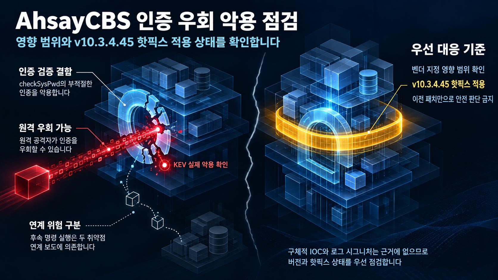 개요 인포그래픽 개요 인포그래픽