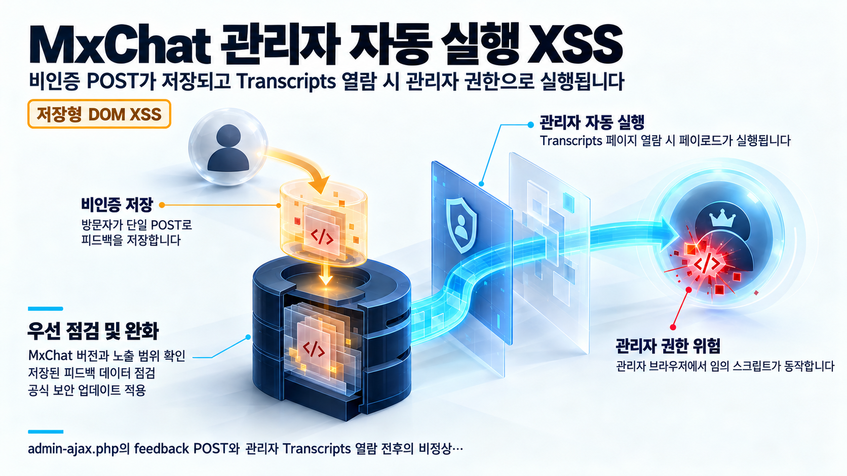 개요 인포그래픽