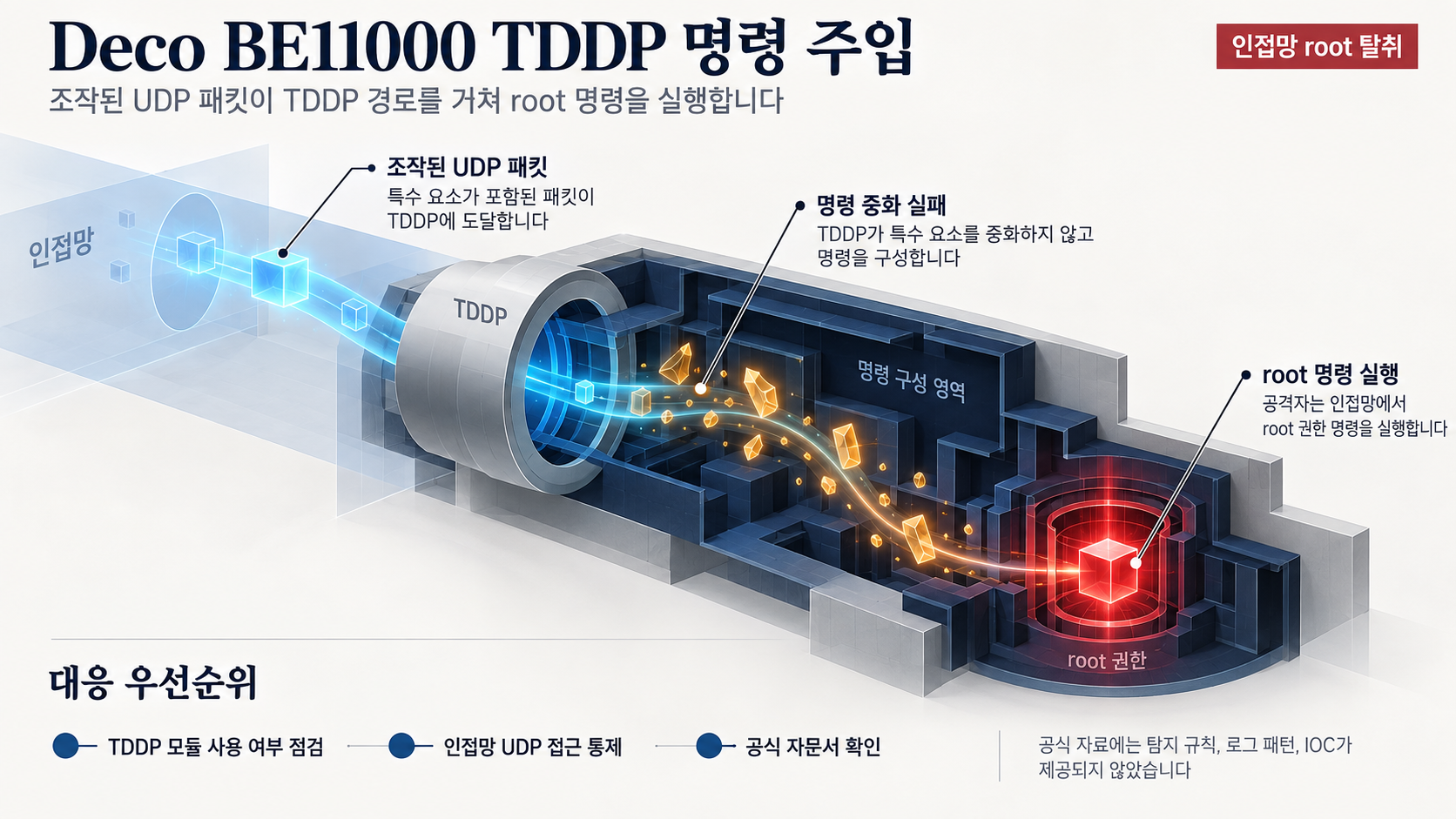 개요 인포그래픽 개요 인포그래픽