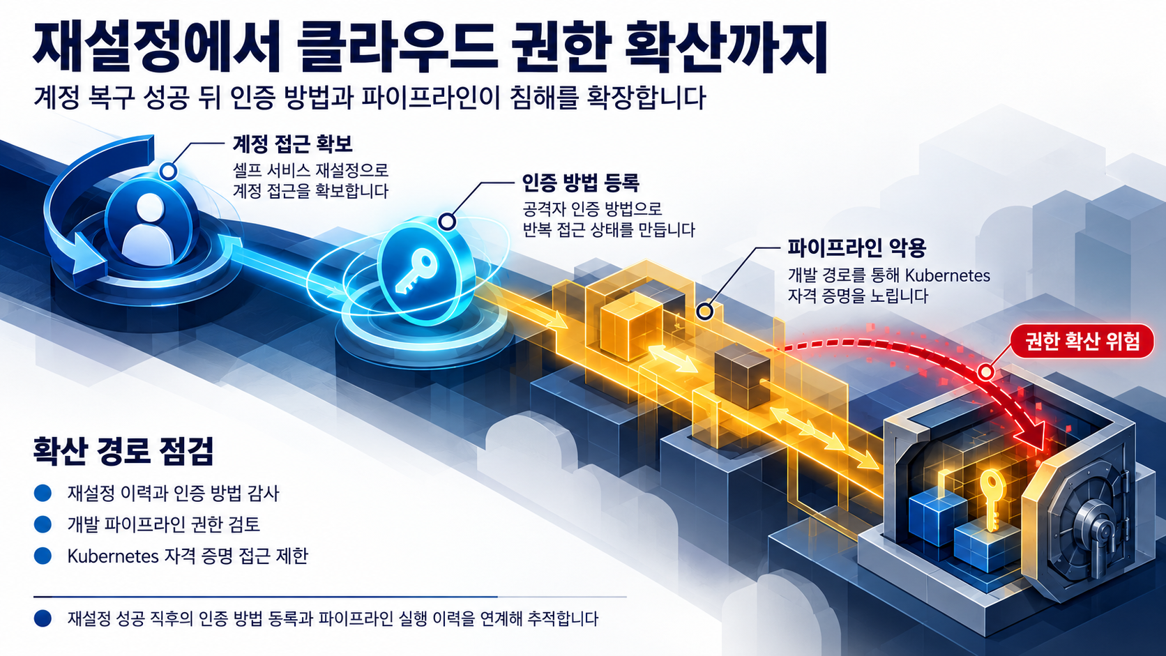 개요 인포그래픽 개요 인포그래픽