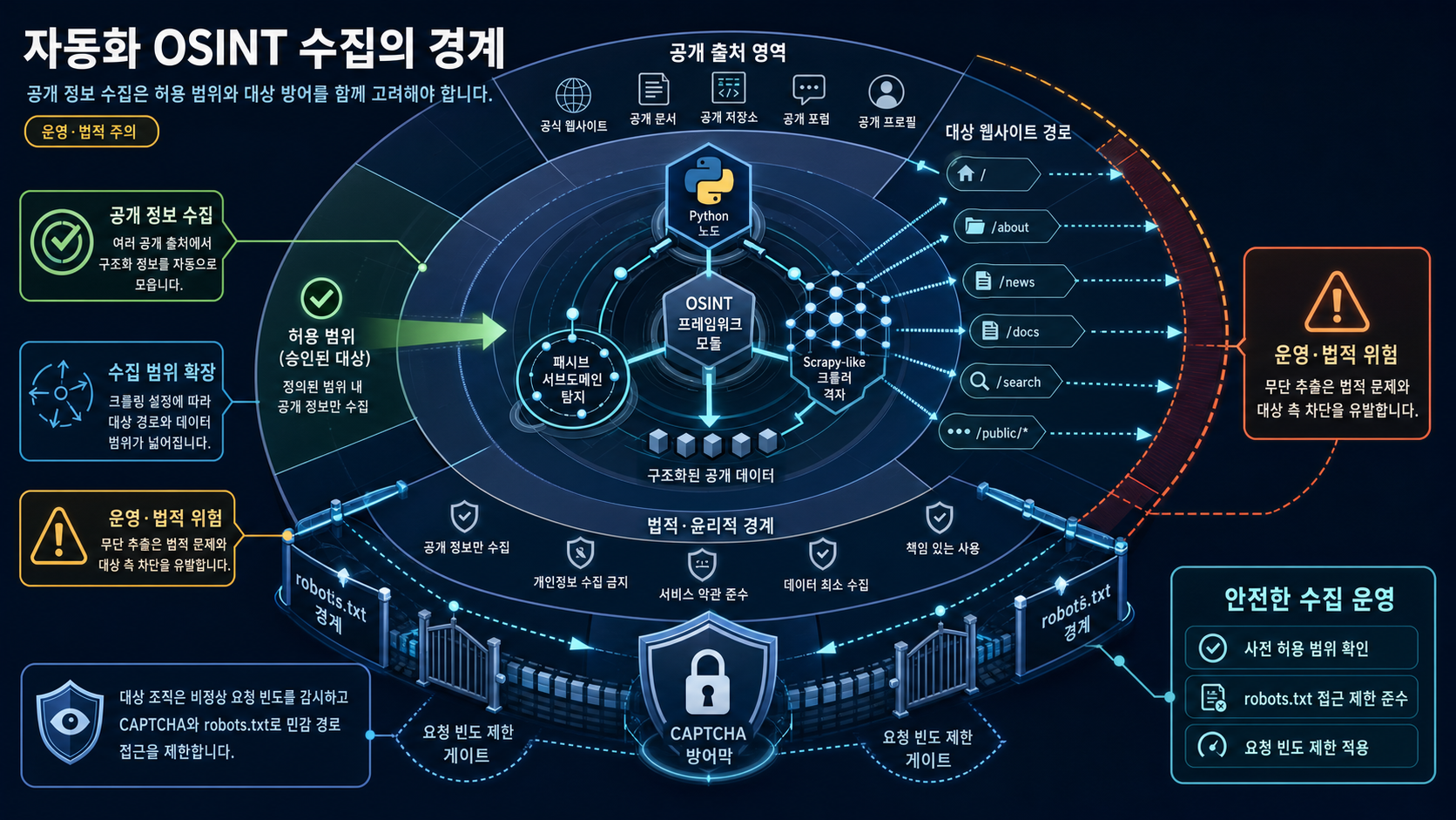 개요 인포그래픽 개요 인포그래픽