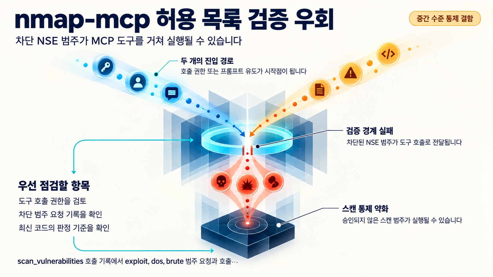 개요 인포그래픽 개요 인포그래픽