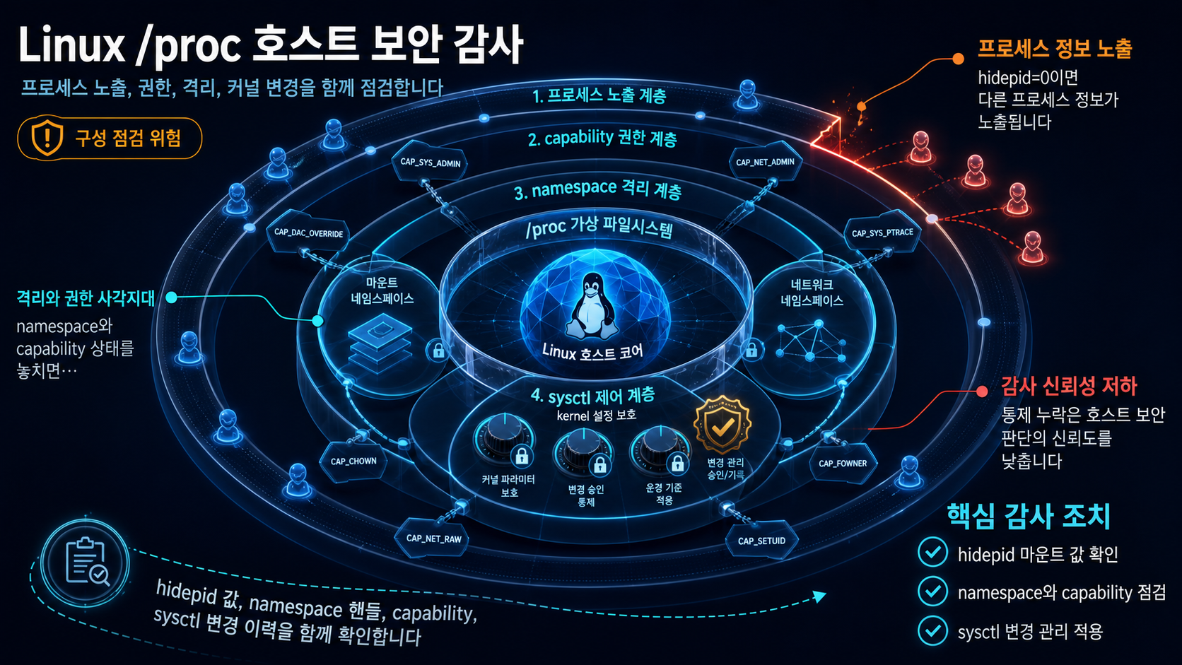 개요 인포그래픽 개요 인포그래픽