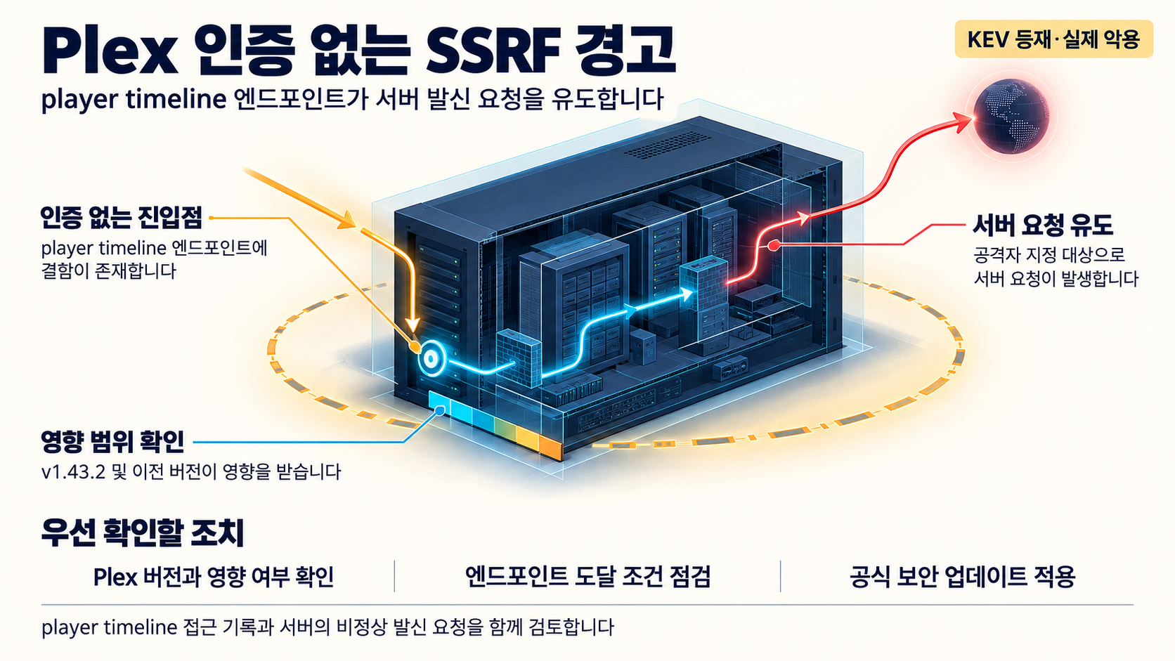개요 인포그래픽