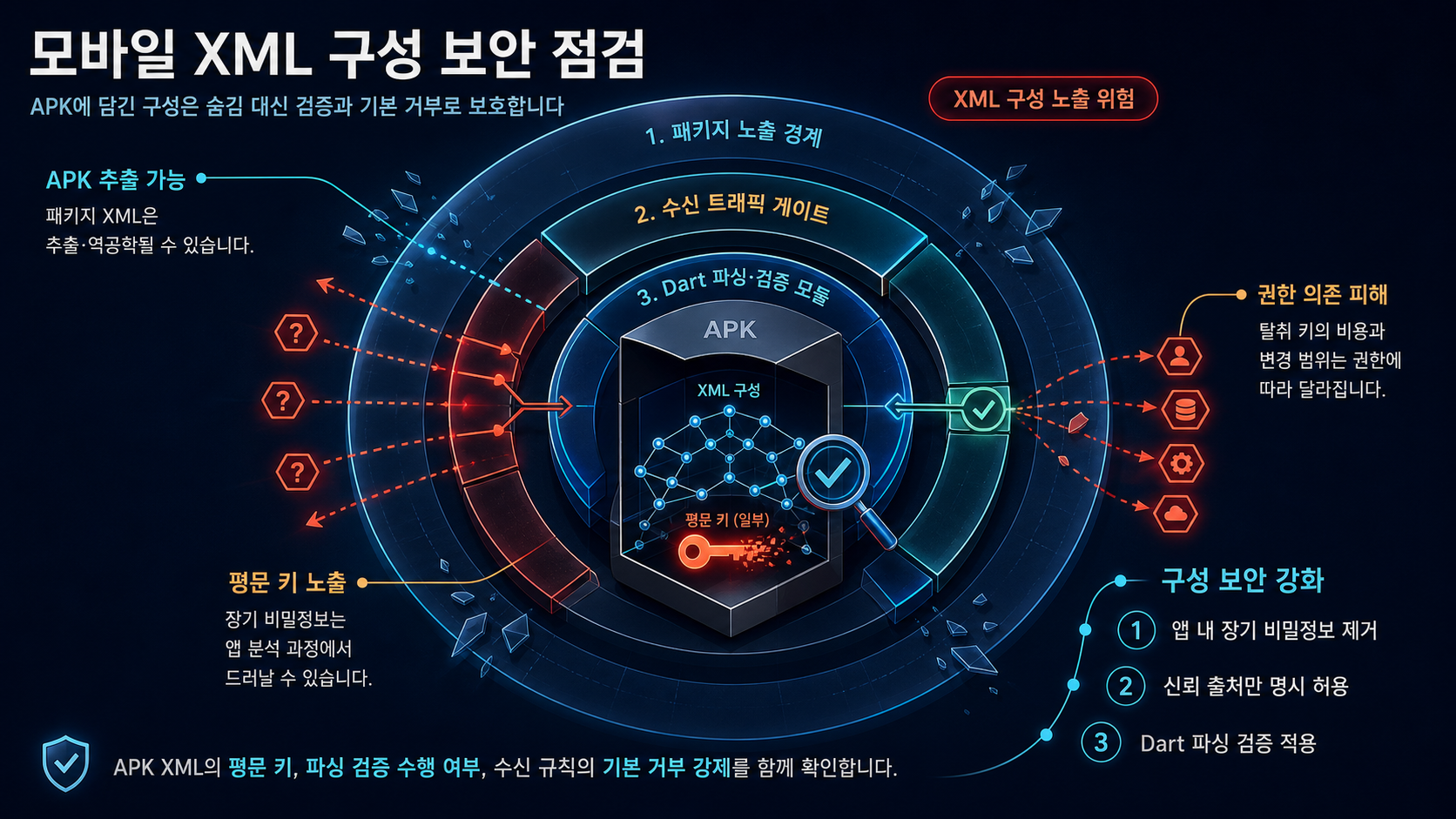 개요 인포그래픽 개요 인포그래픽