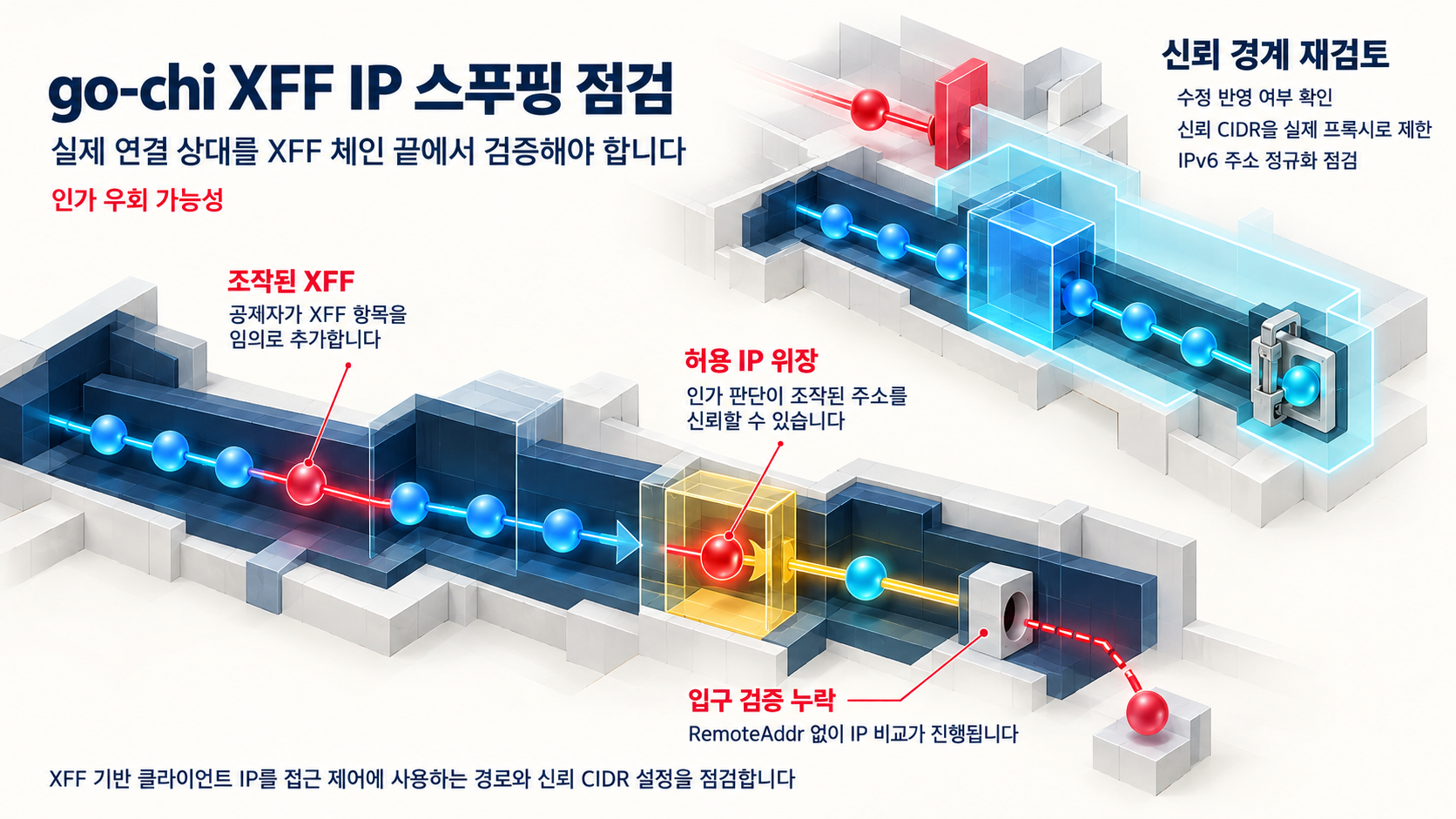 개요 인포그래픽 개요 인포그래픽