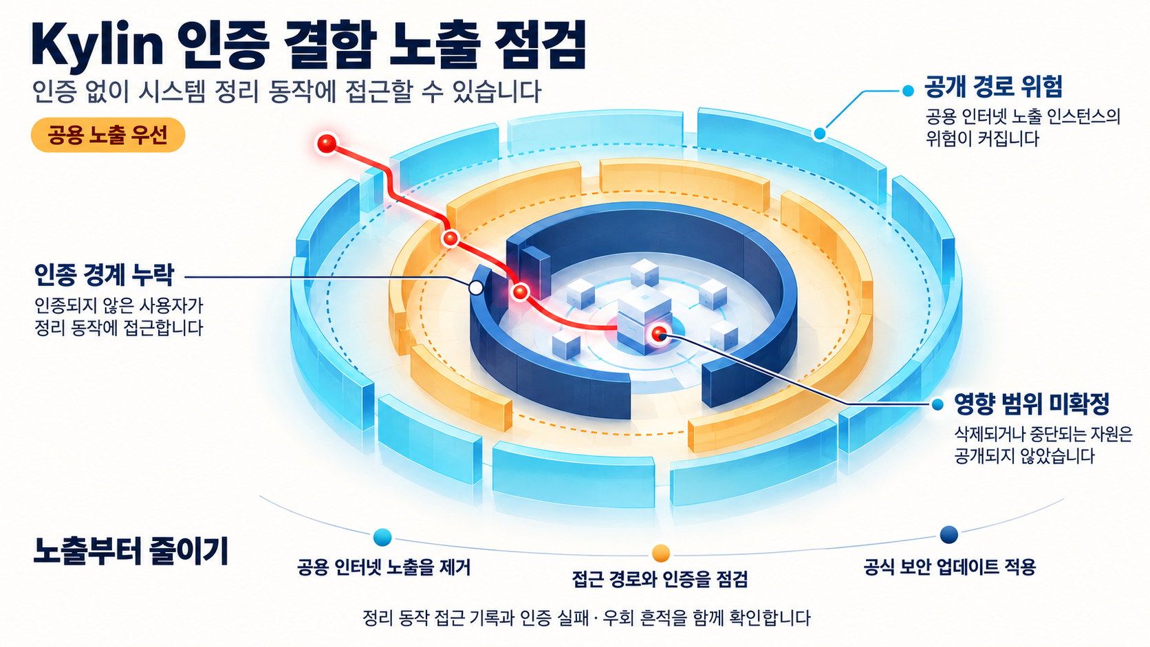 개요 인포그래픽