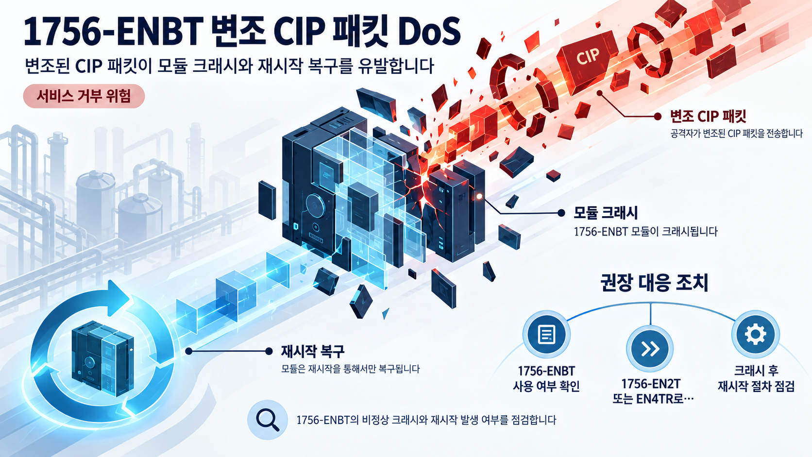 개요 인포그래픽 개요 인포그래픽